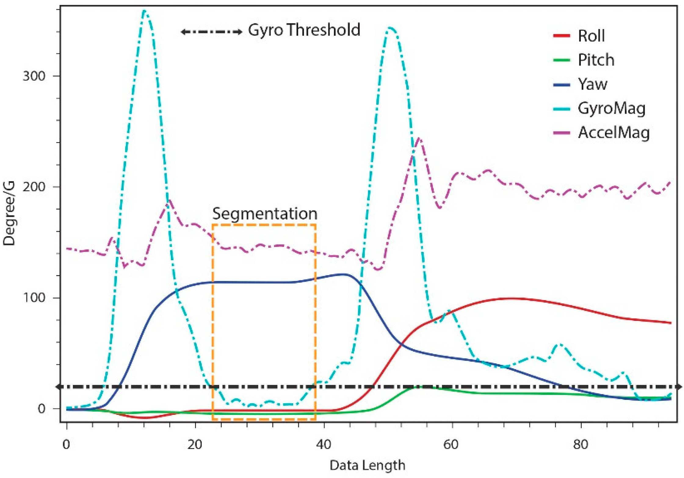 Sensors 15 14435 g005 1024