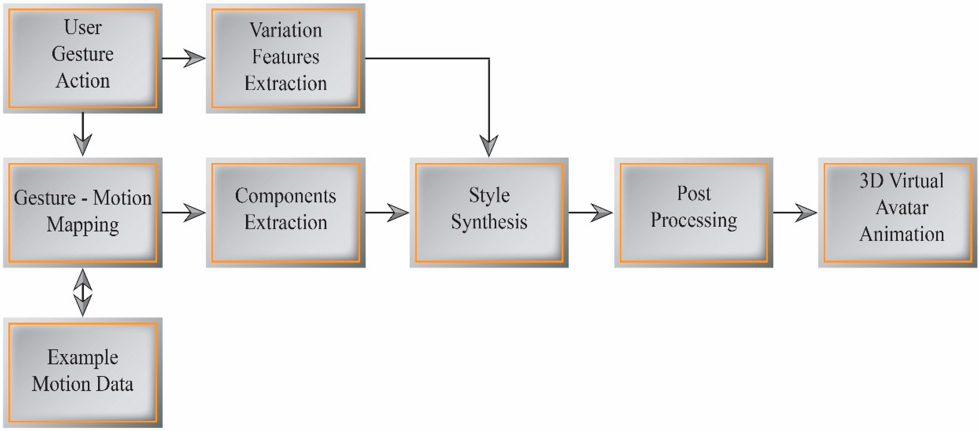 Sensors 15 14435 g007 1024