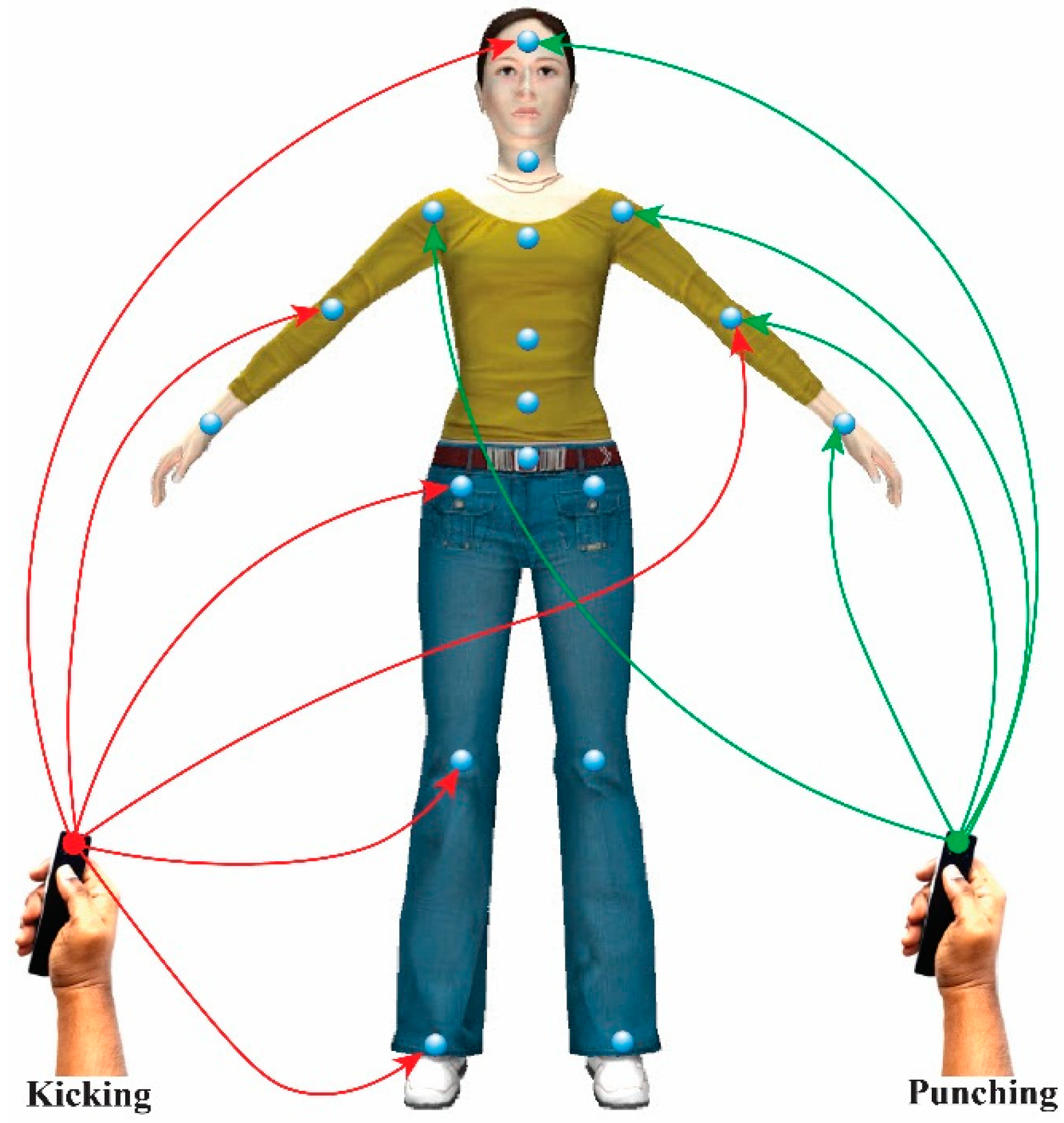 Sensors 15 14435 g008 1024