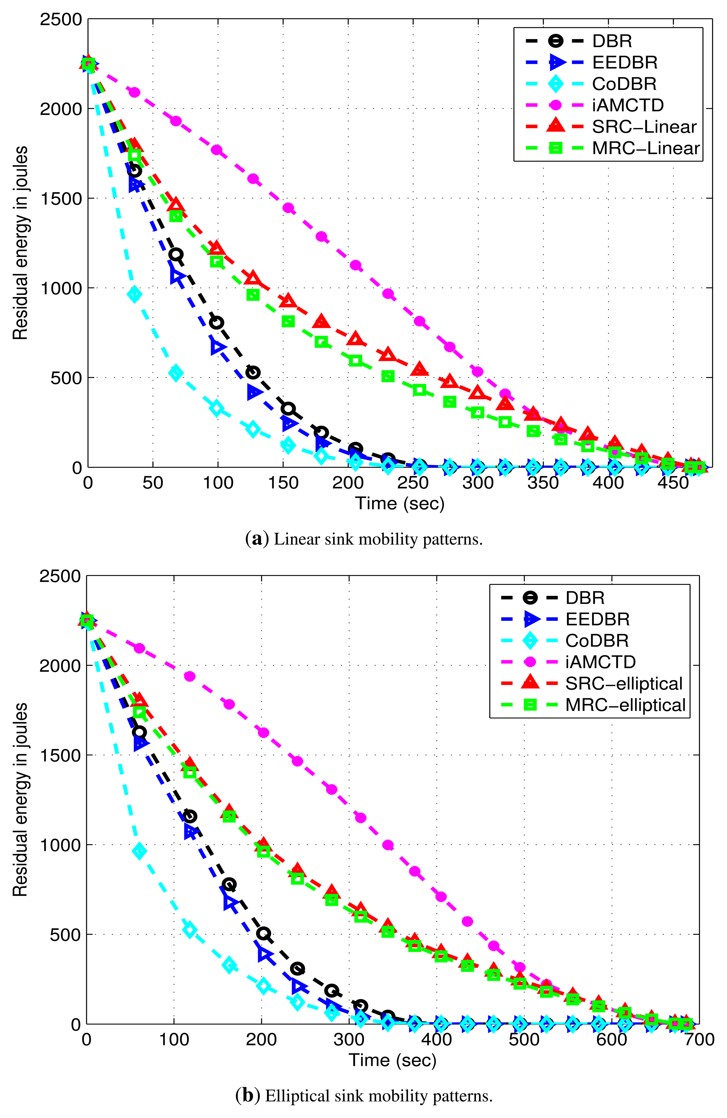 Sensors 15 14458f11 1024