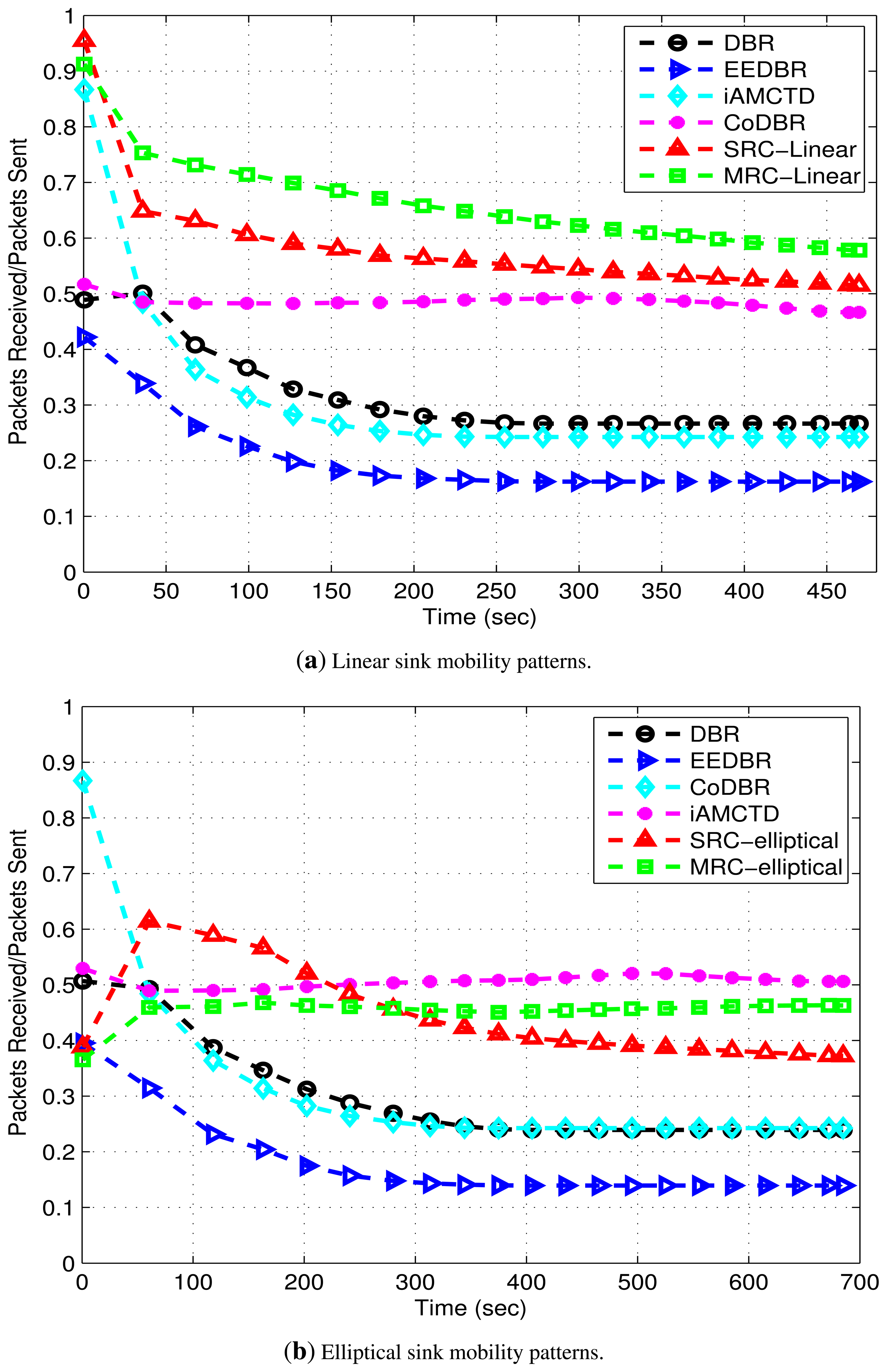 Sensors 15 14458f14 1024