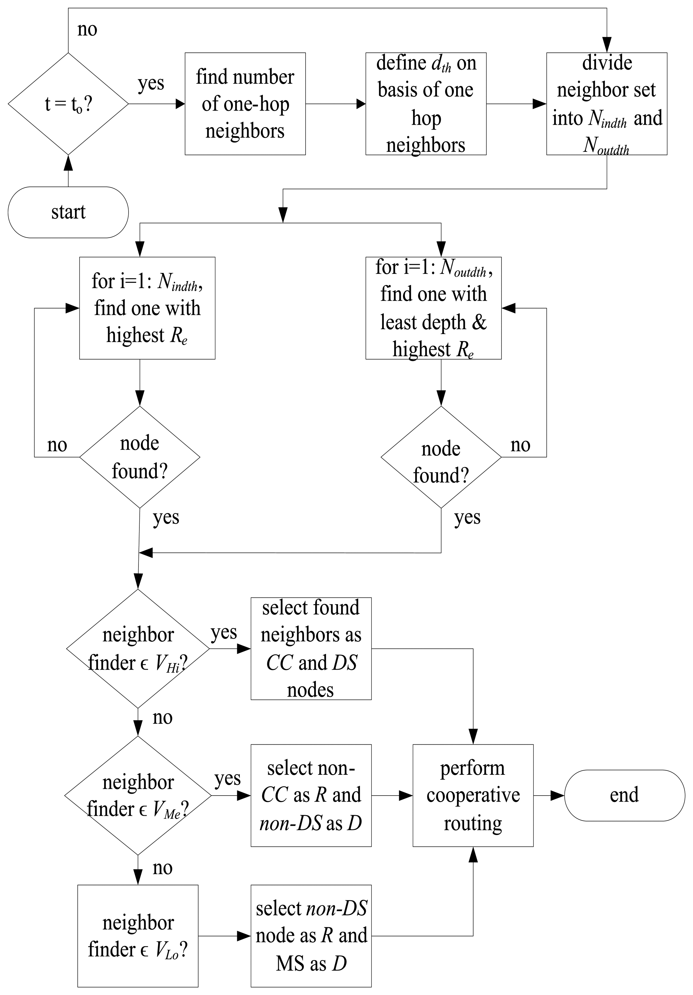 Sensors 15 14458f4 1024