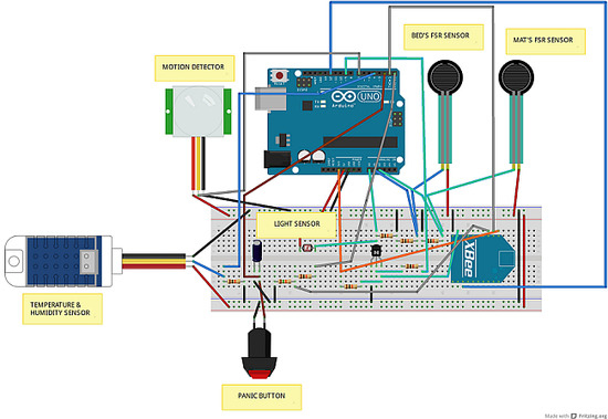 Sensors Free Full Text Hands On Experiences In Deploying Cost