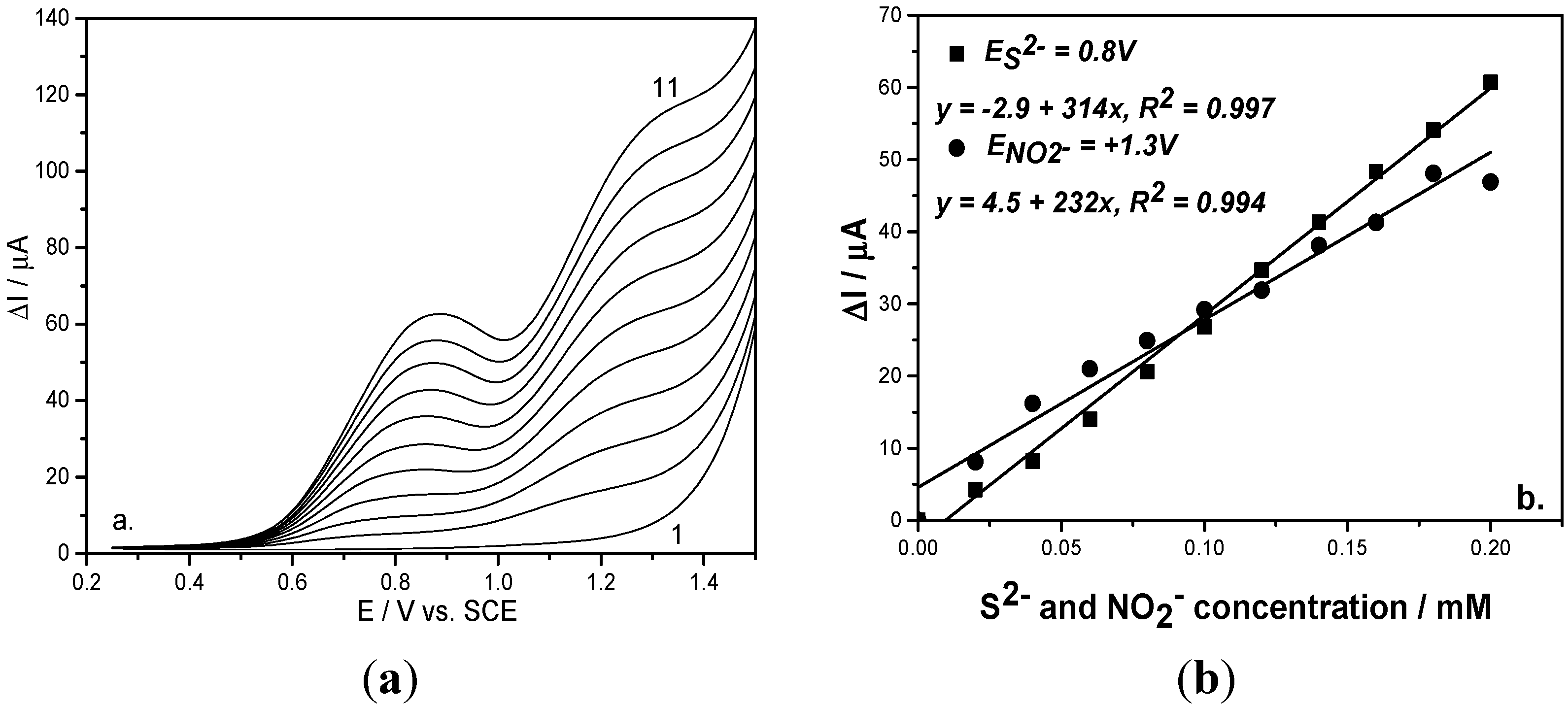 Sensors 15 14526 g003 1024