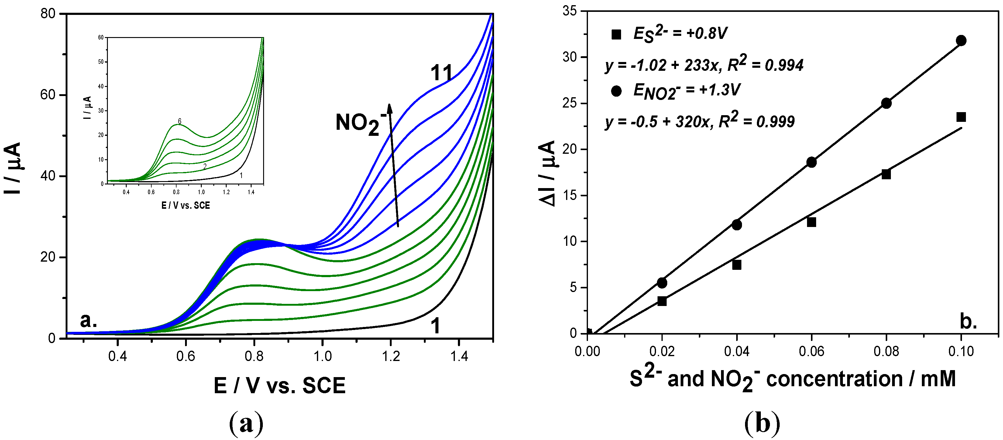 Sensors 15 14526 g004 1024
