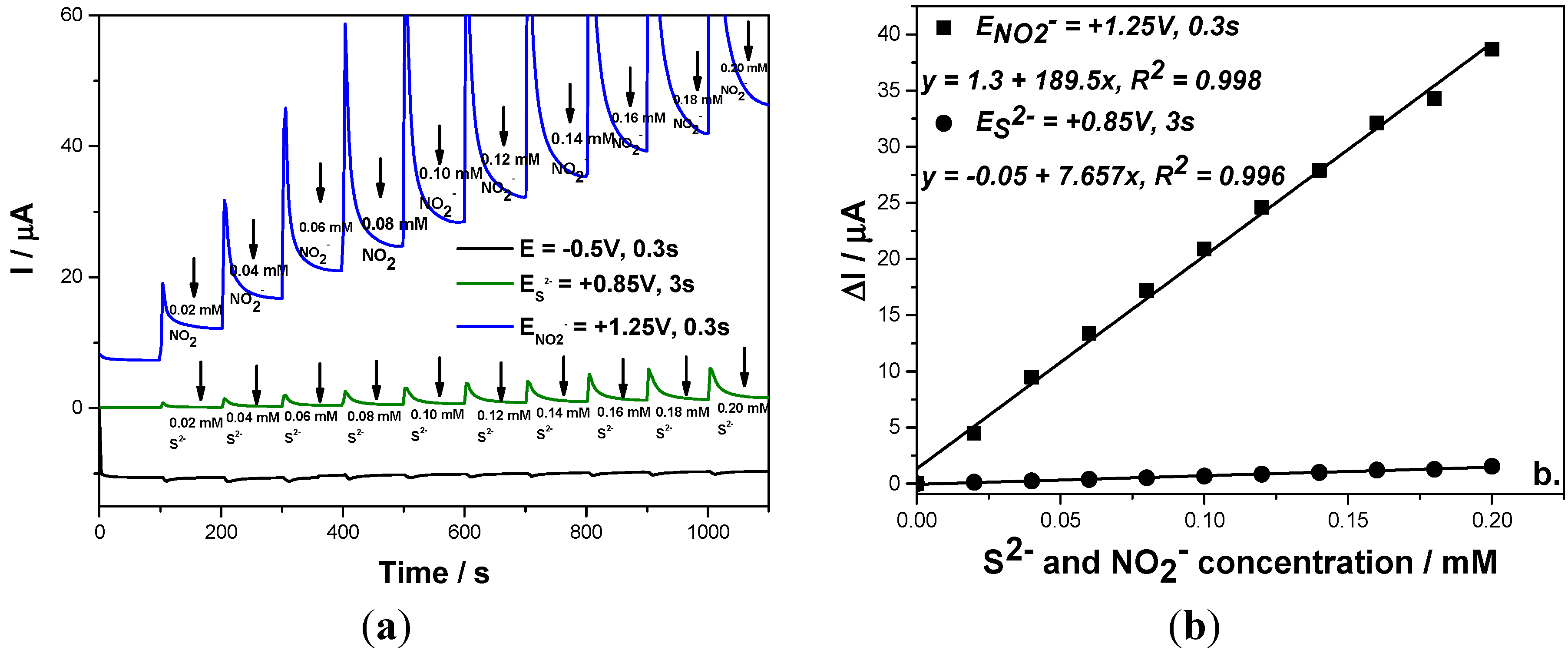 Sensors 15 14526 g007 1024