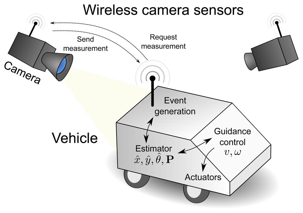 Sensors 15 14569f1 1024