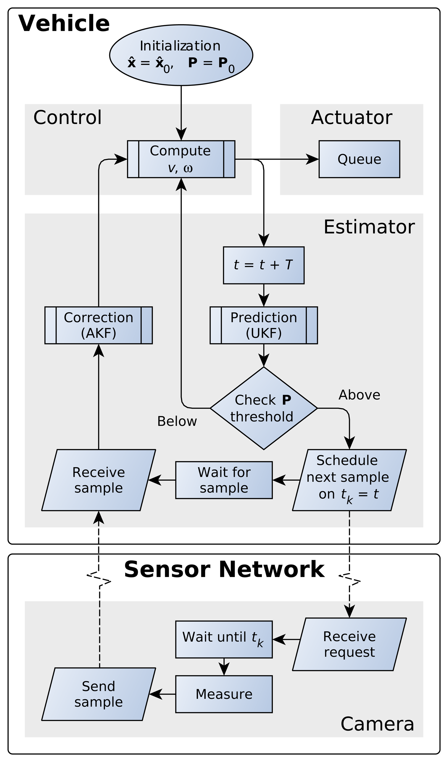 Sensors 15 14569f2 1024