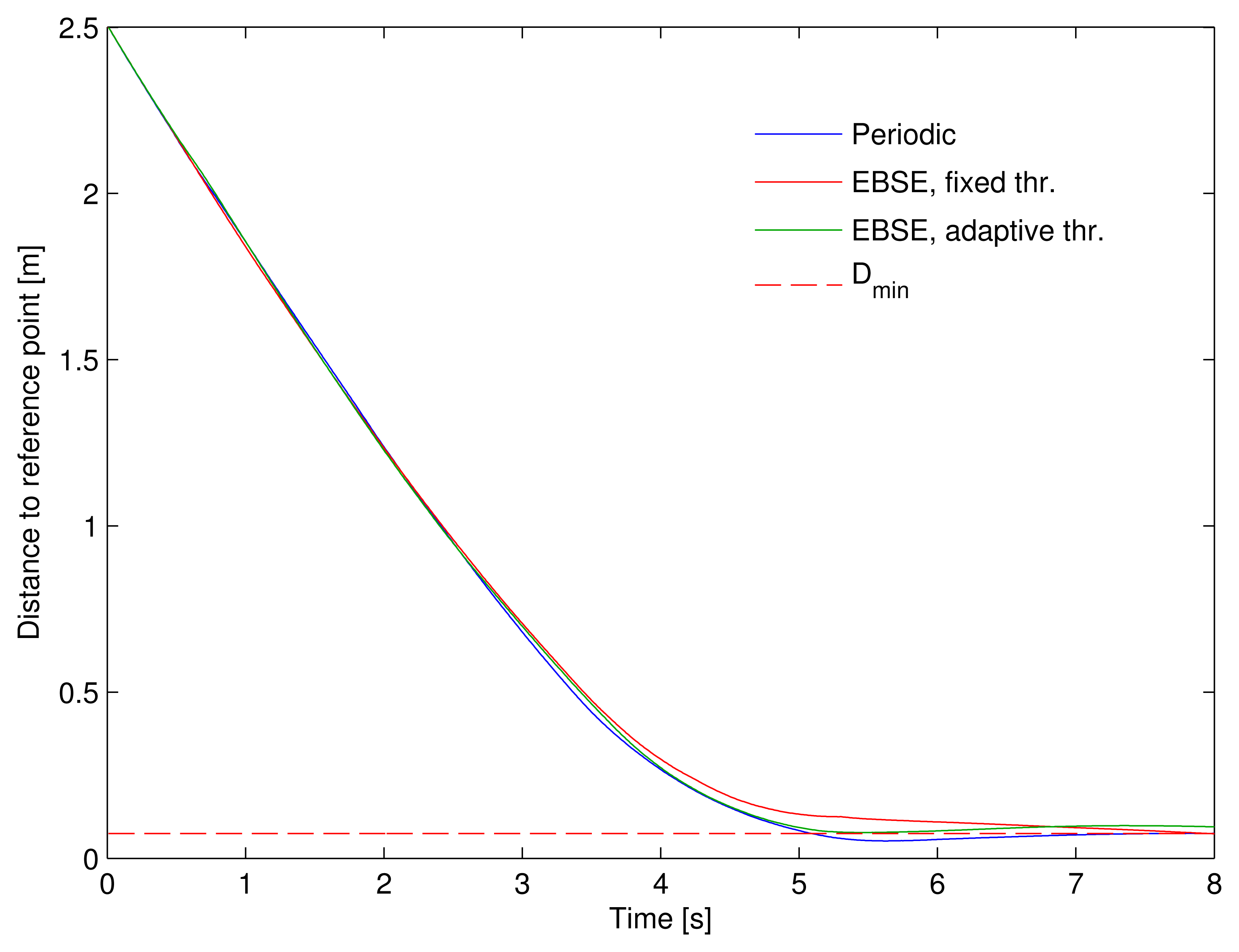 Sensors 15 14569f8 1024