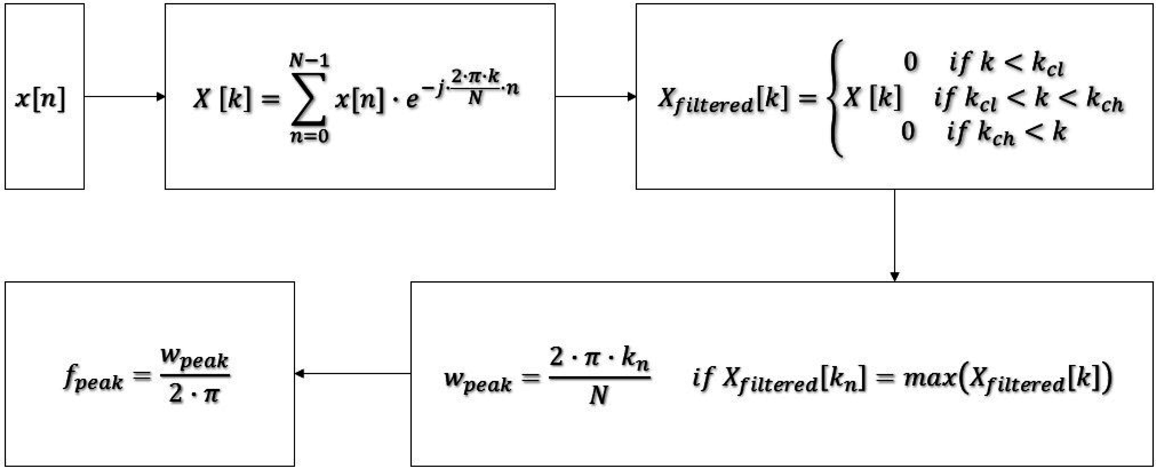 Sensors 15 14591 g003 1024