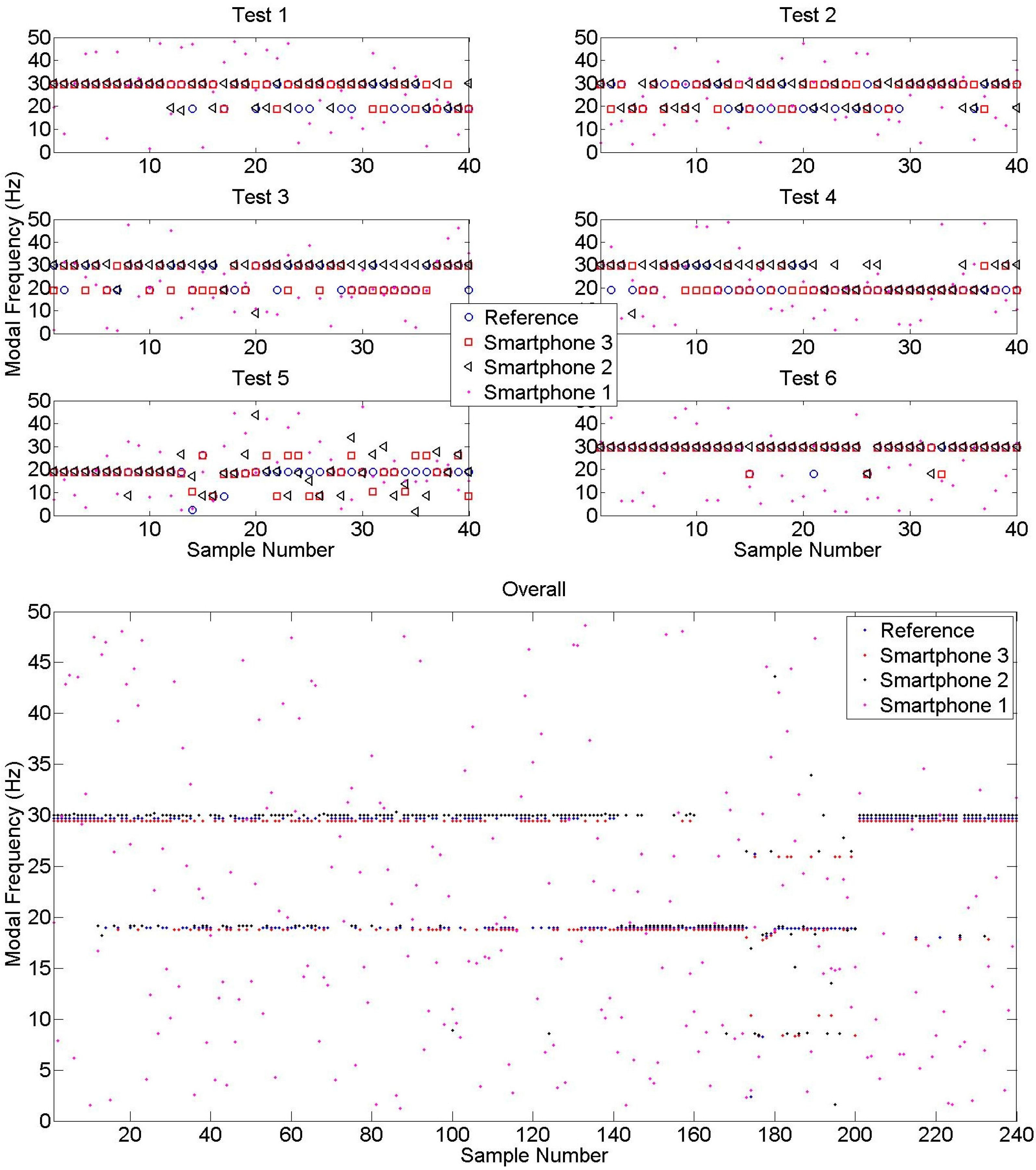Sensors 15 14591 g009 1024