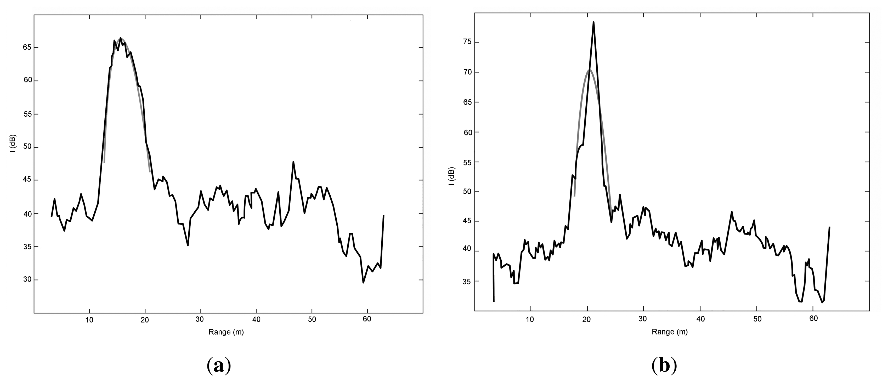 Sensors 15 14661f6 1024