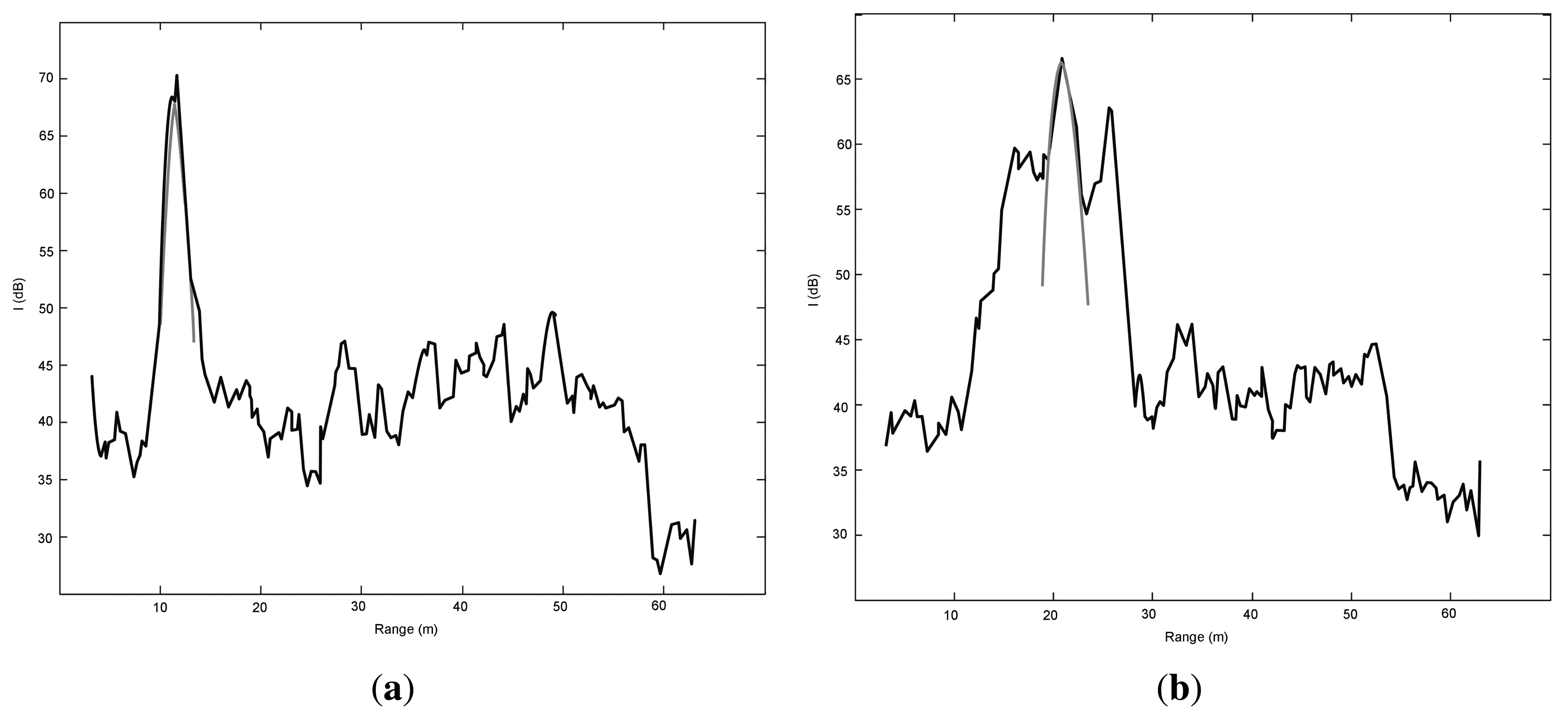 Sensors 15 14661f7 1024