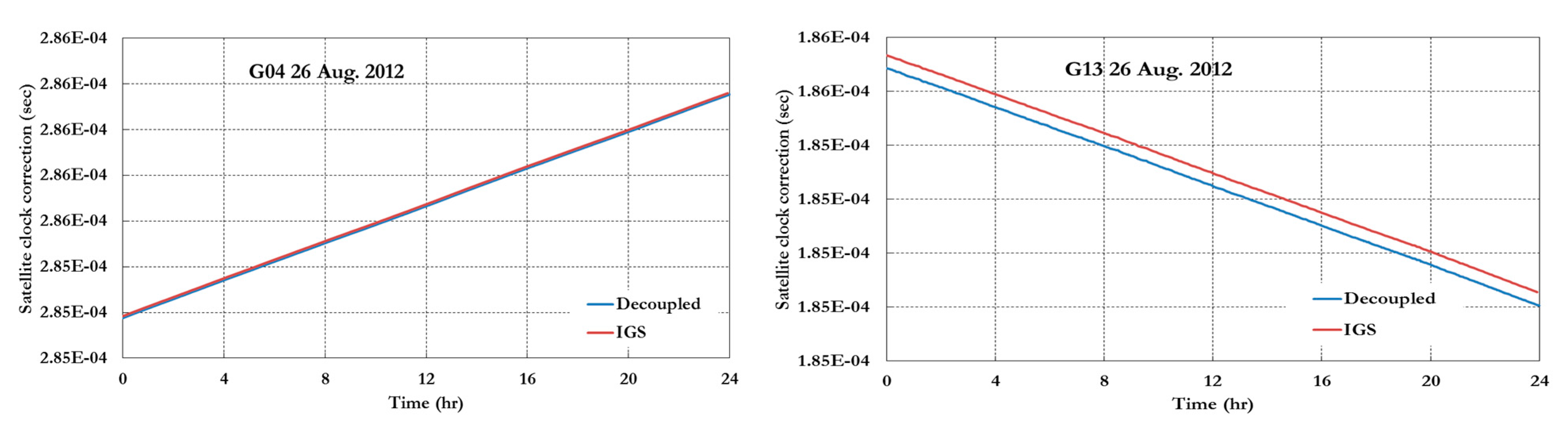 Sensors 15 14701 g003a 1024