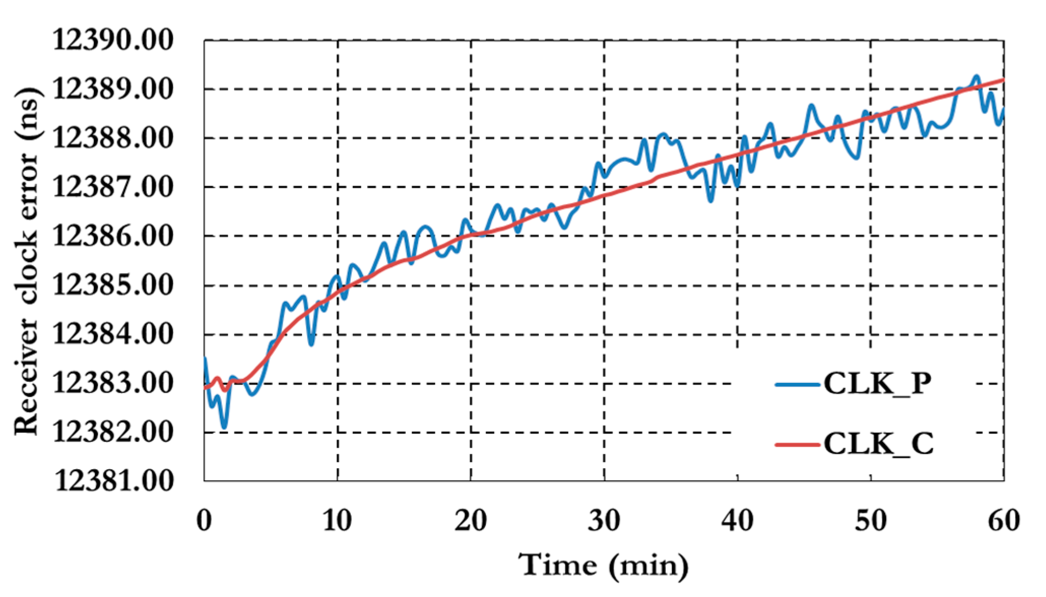 Sensors 15 14701 g010 1024