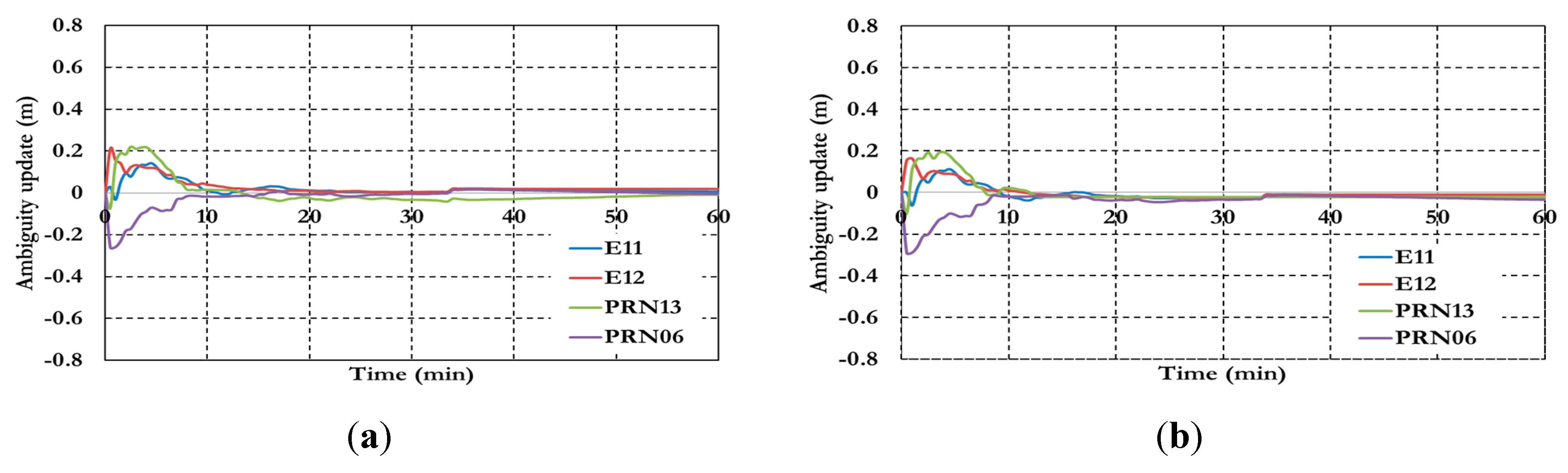 Sensors 15 14701 g017 1024