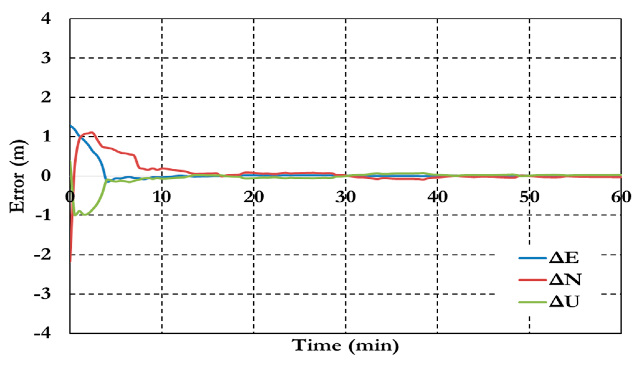 Sensors 15 14701 g018 1024