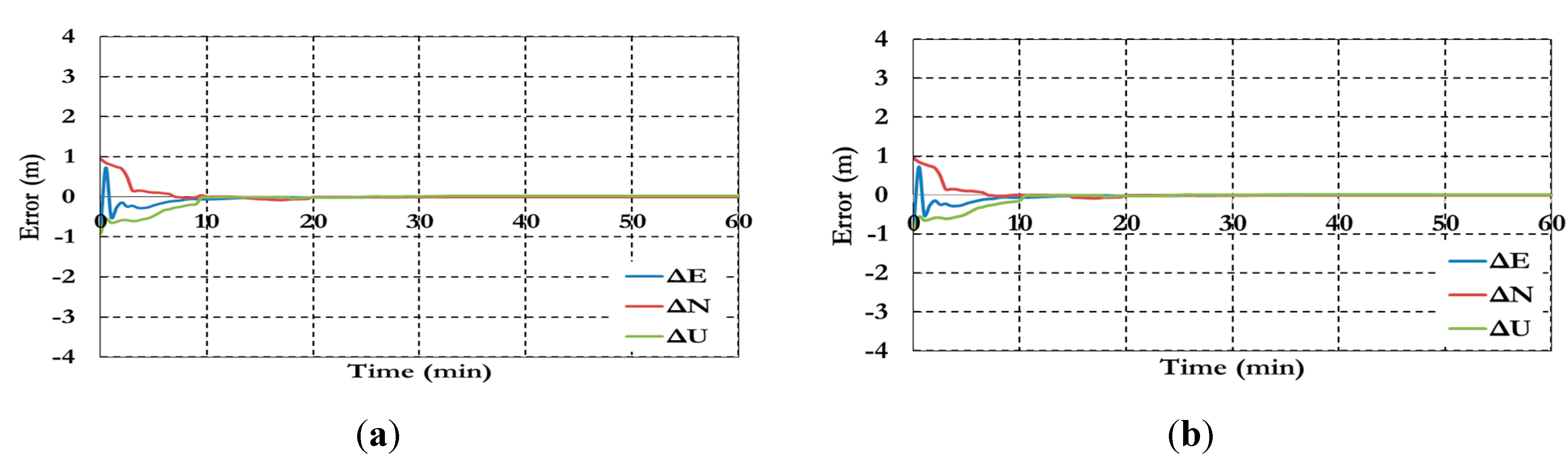 Sensors 15 14701 g020 1024