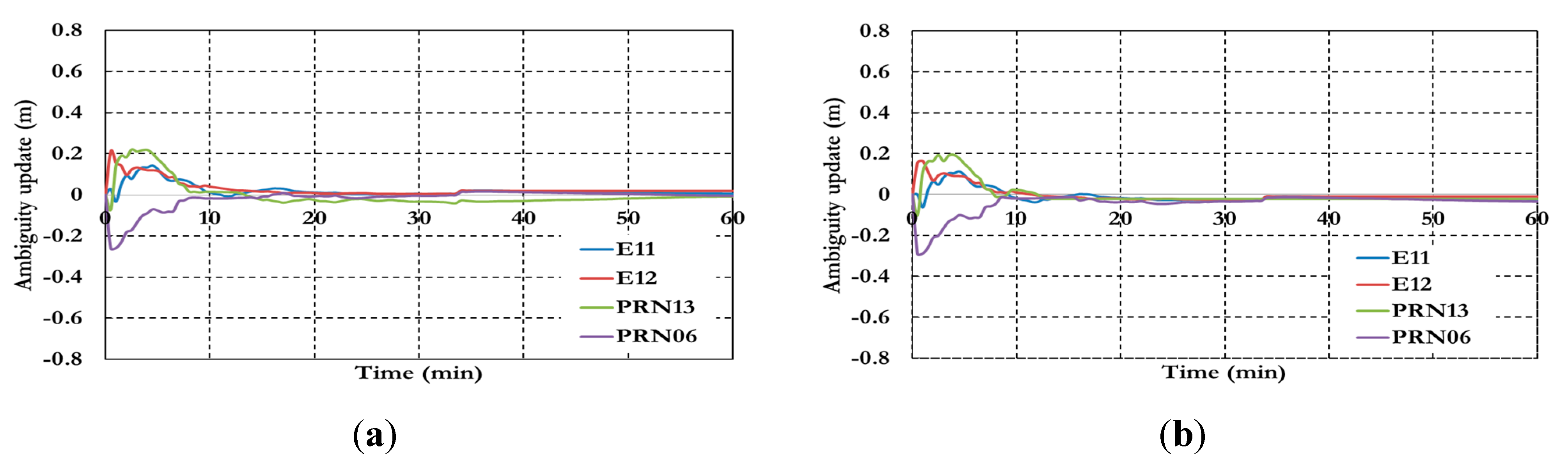 Sensors 15 14701 g021 1024
