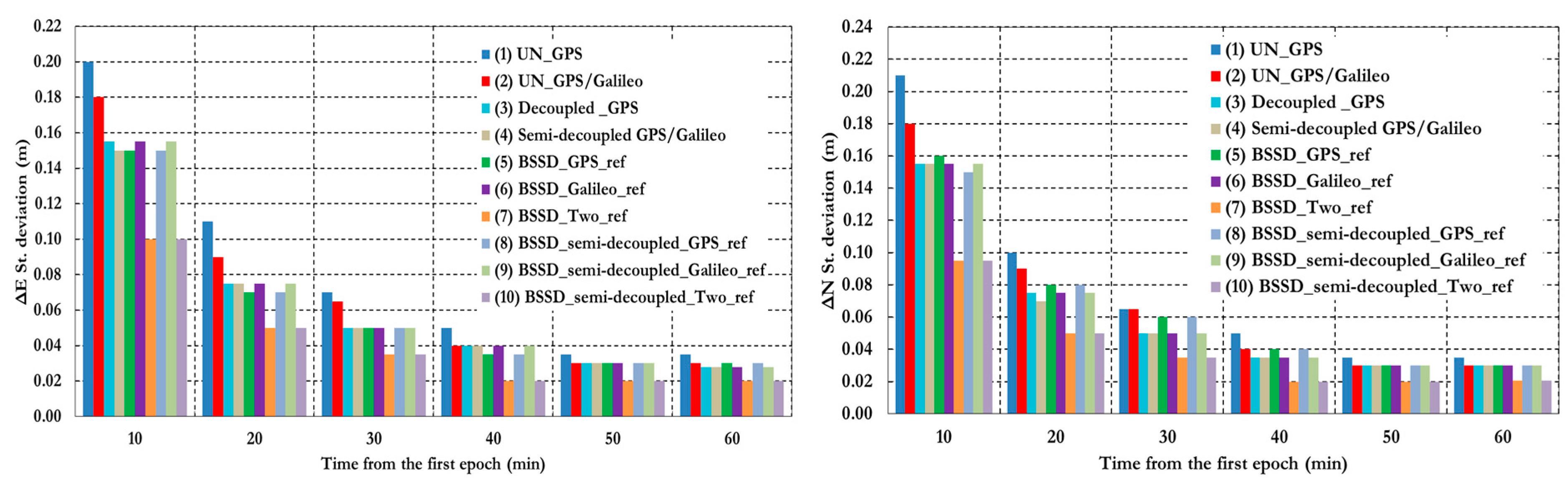 Sensors 15 14701 g025a 1024