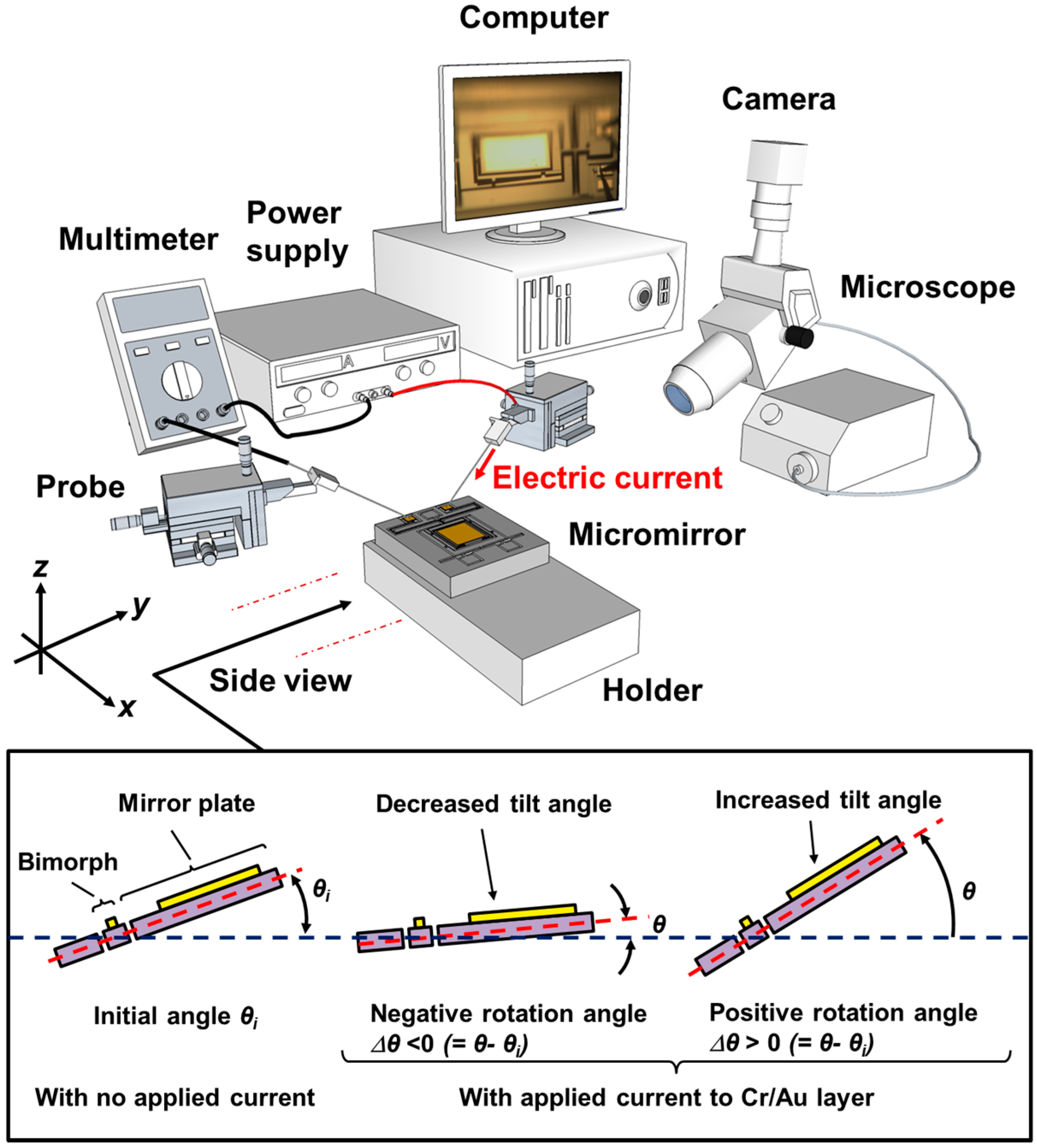 Sensors 15 14745 g004 1024