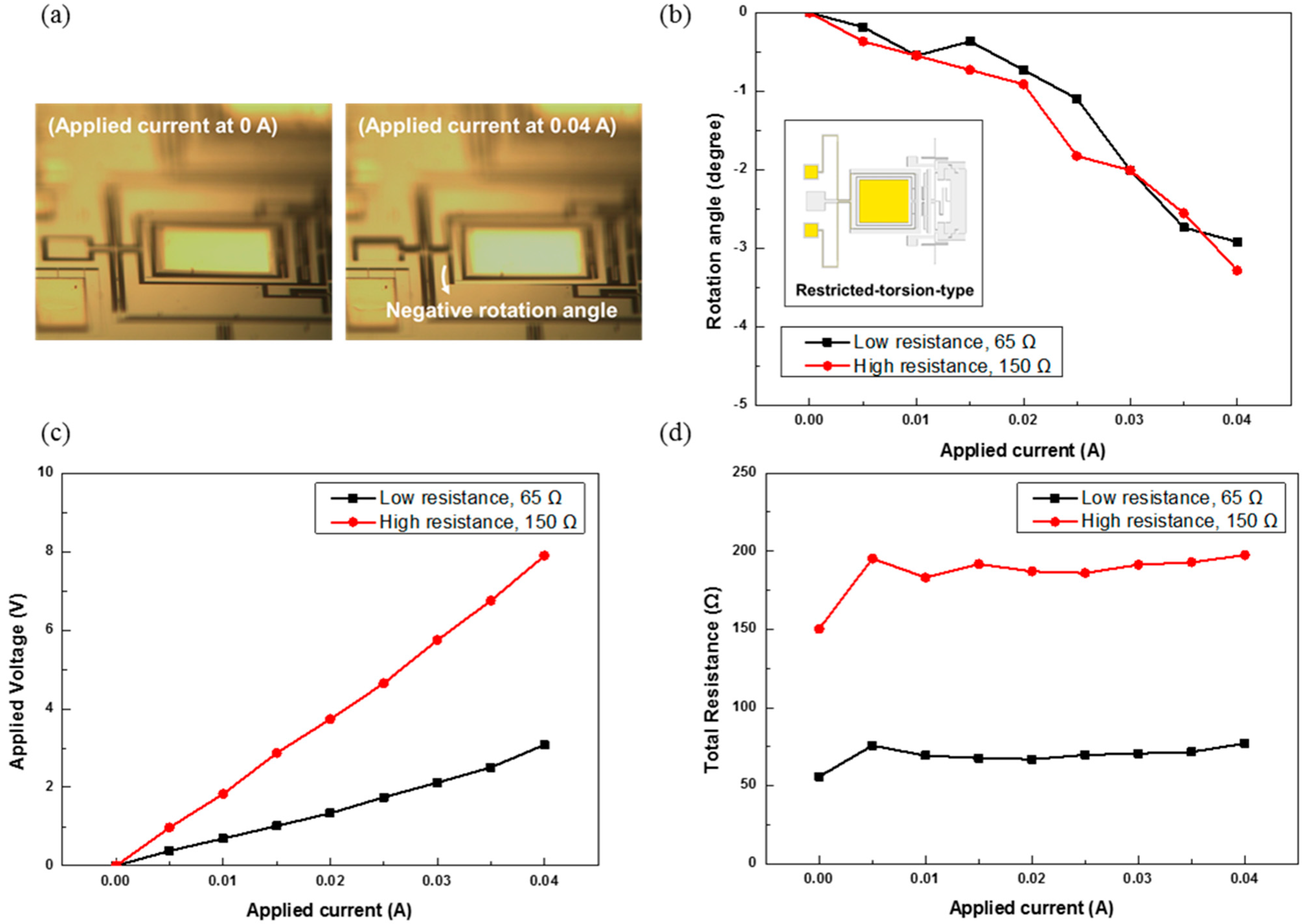 Sensors 15 14745 g006 1024