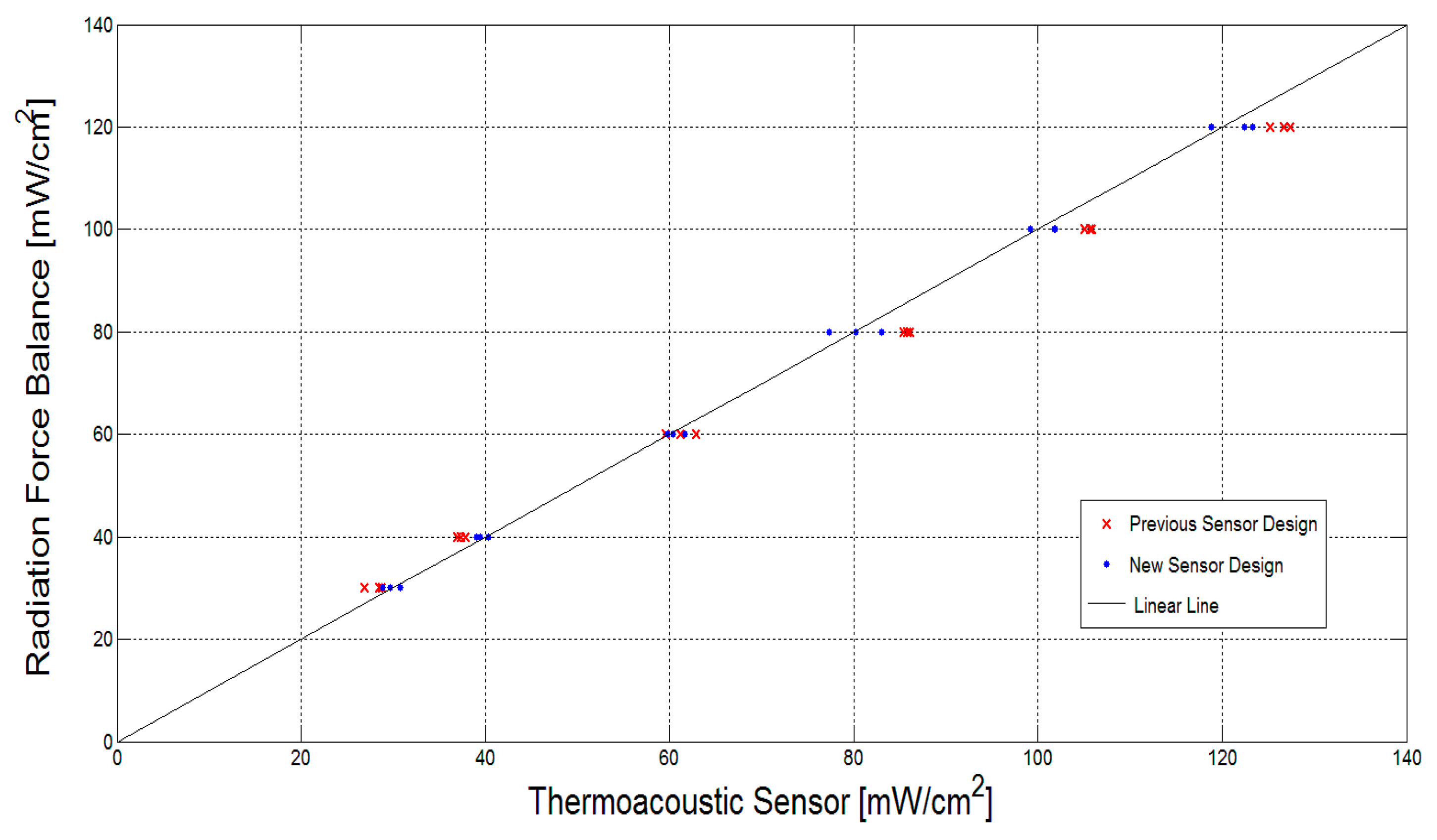 Sensors 15 14788 g014