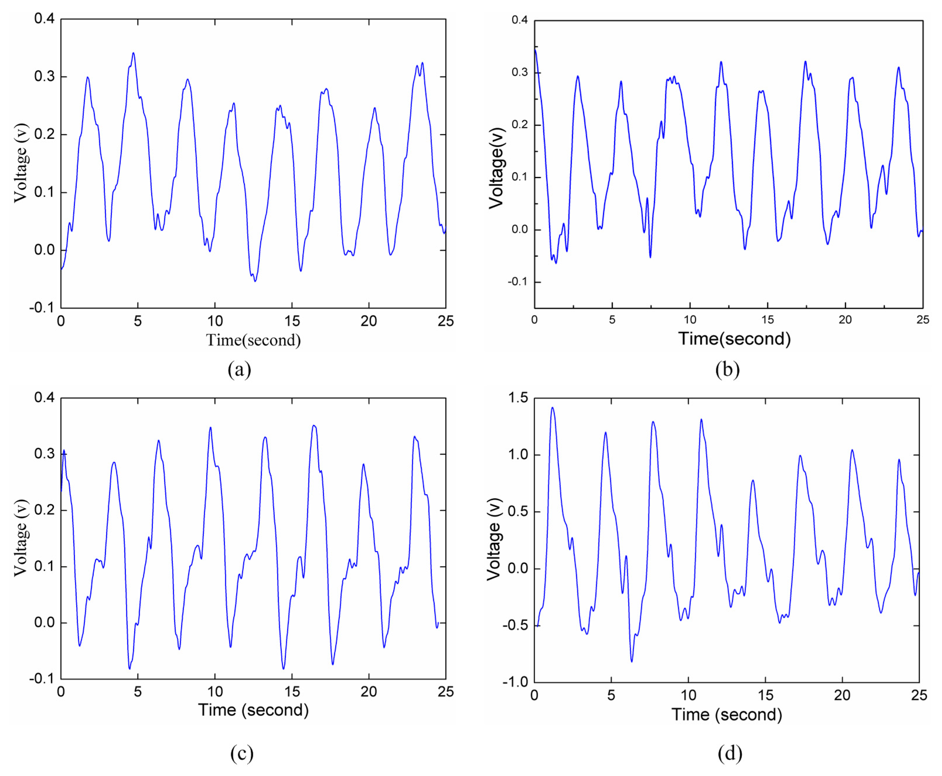 Sensors 15 14830 g008