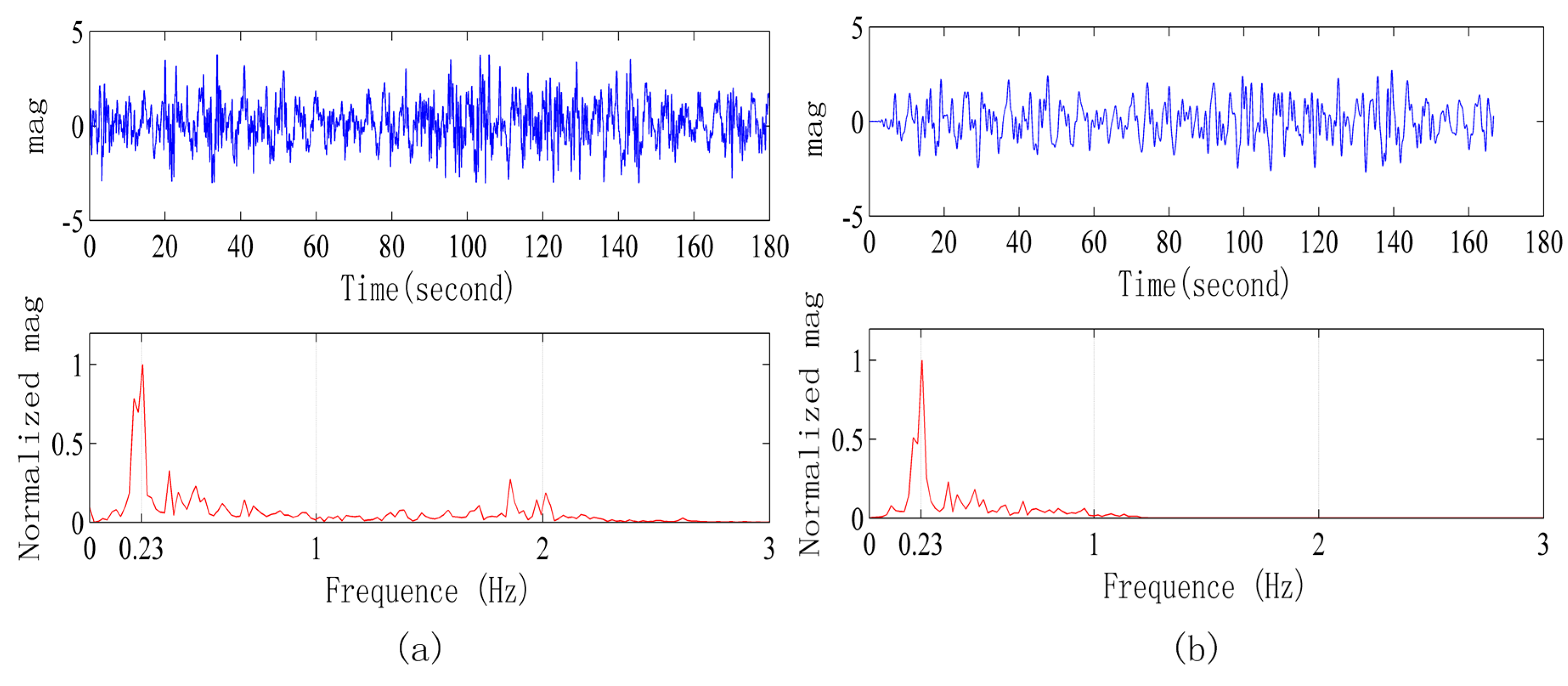Sensors 15 14830 g009