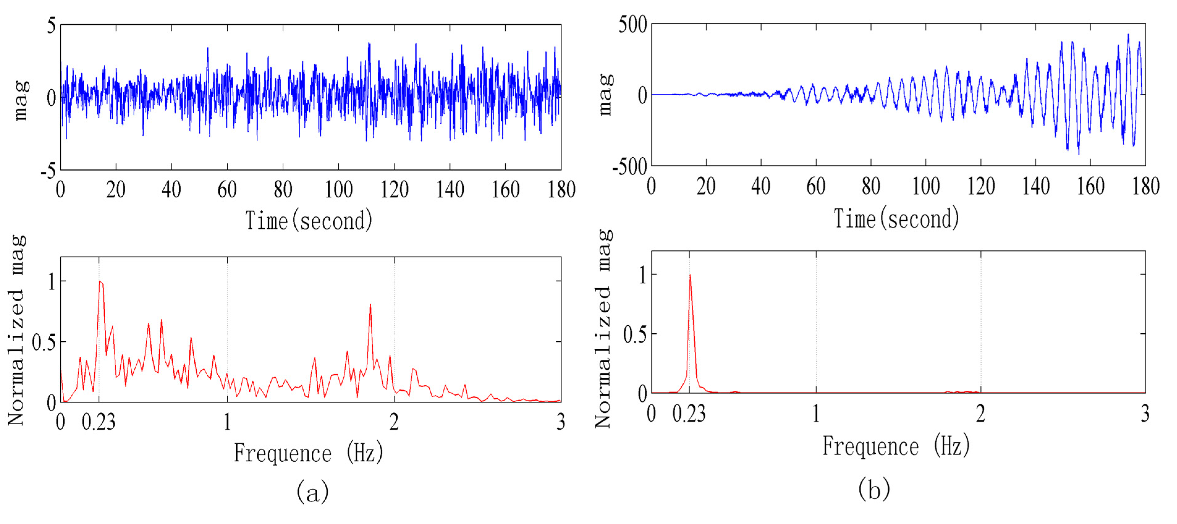 Sensors 15 14830 g012