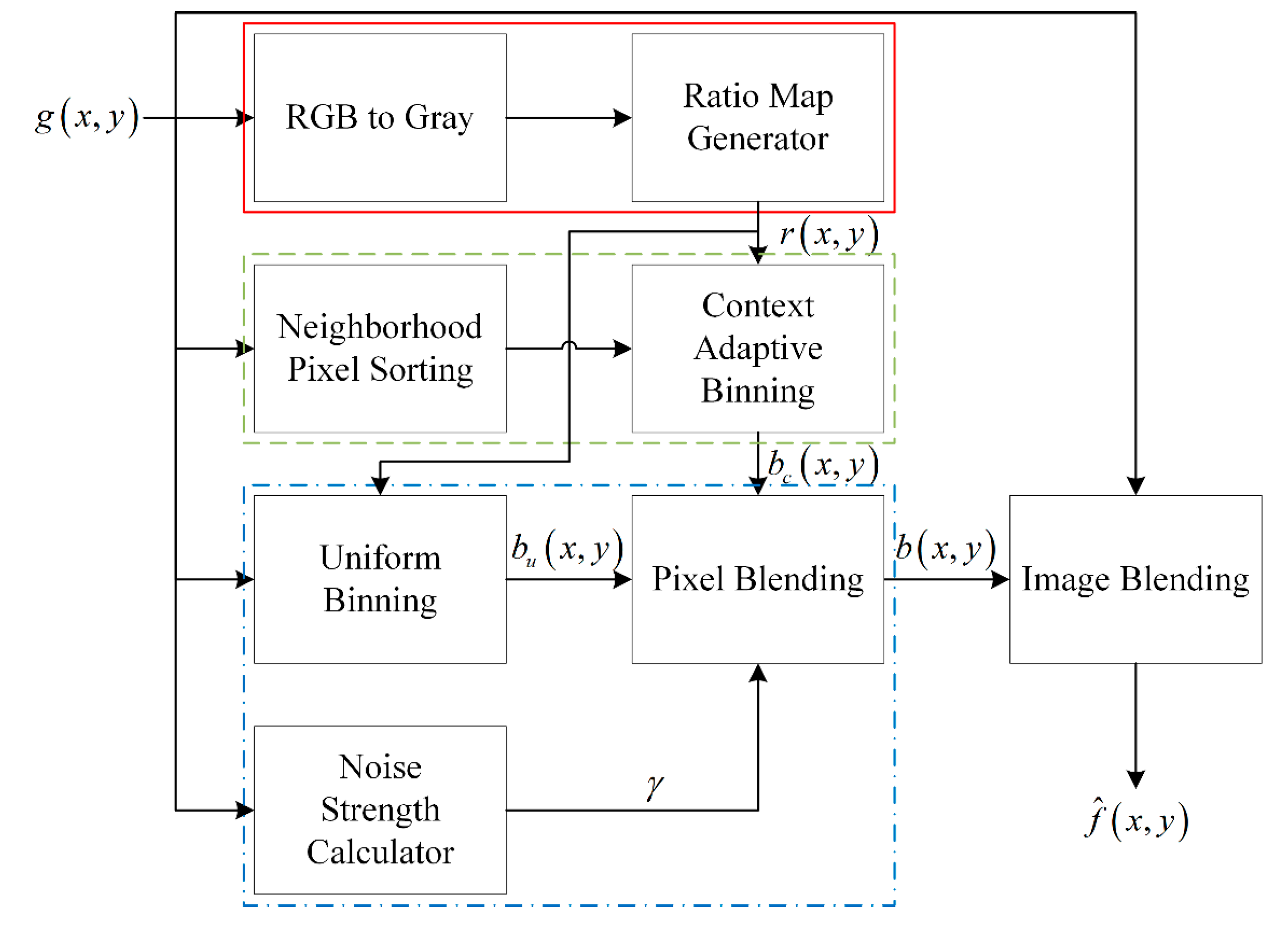 Sensors 15 14917 g004 1024