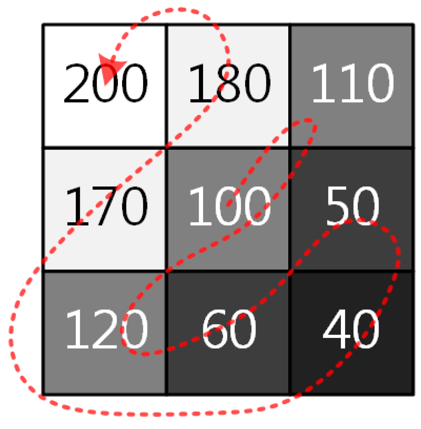 Sensors 15 14917 g005 1024