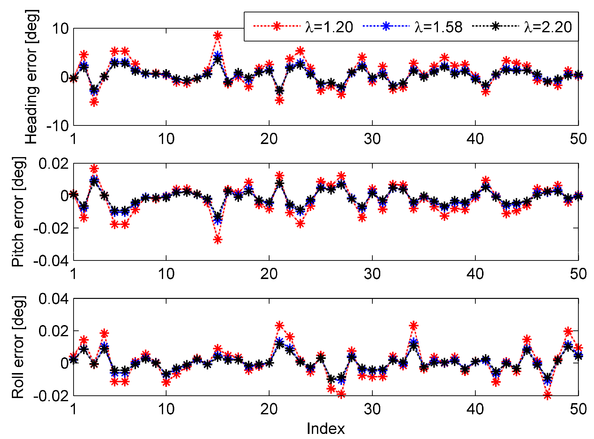 Sensors 15 15006 g004 1024