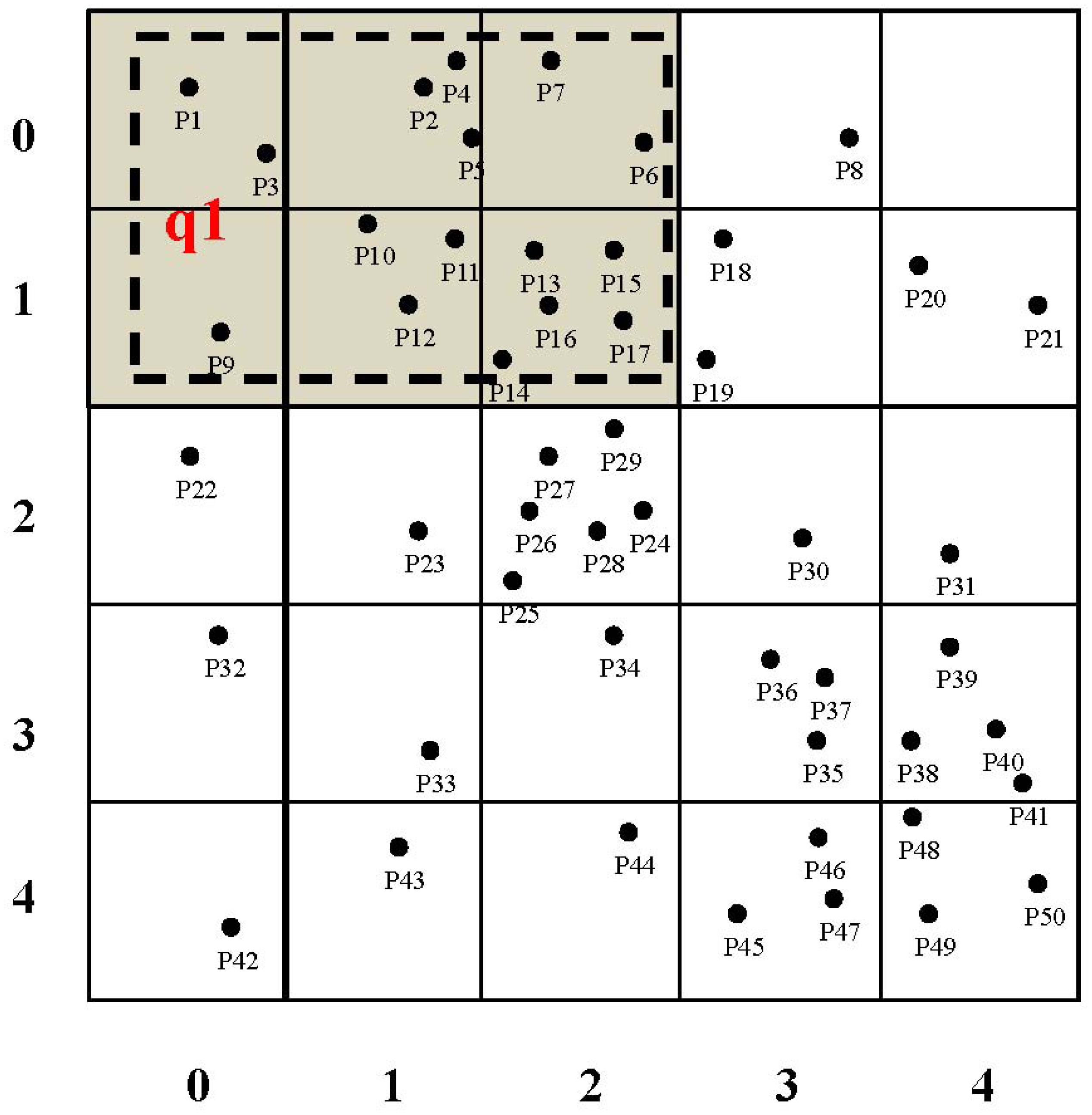 Sensors 15 15033f2 1024