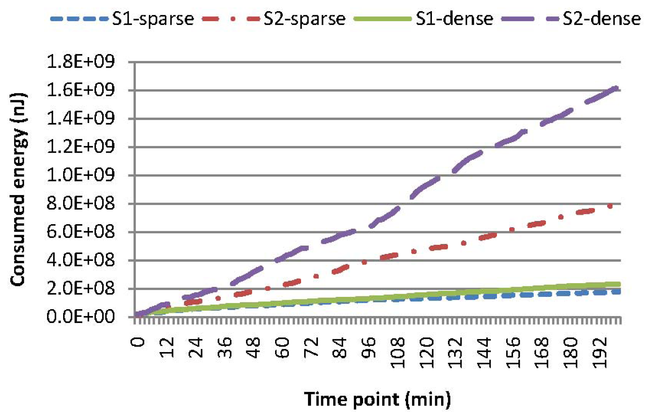 Sensors 15 15033f7 1024