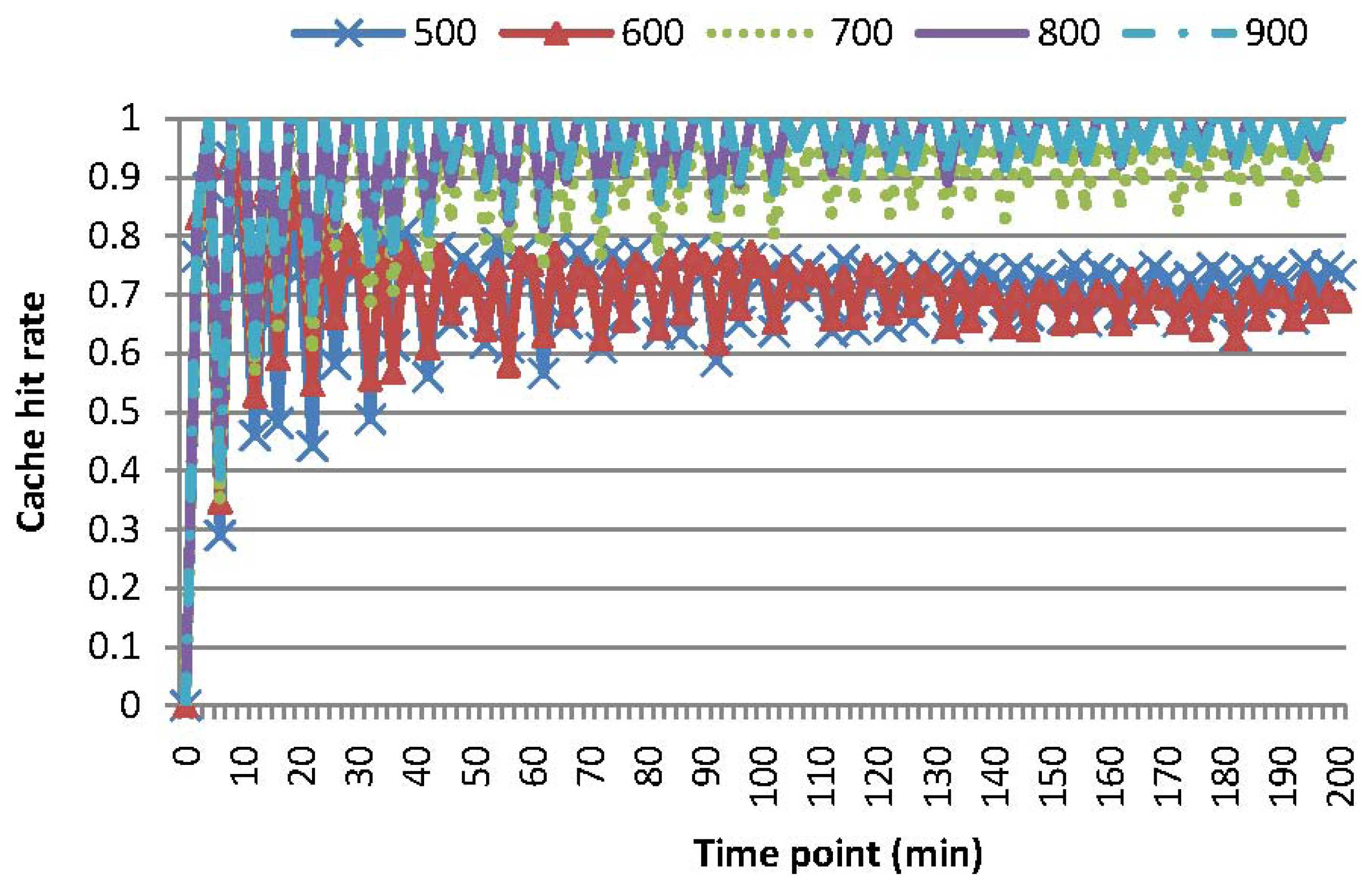 Sensors 15 15033f9 1024