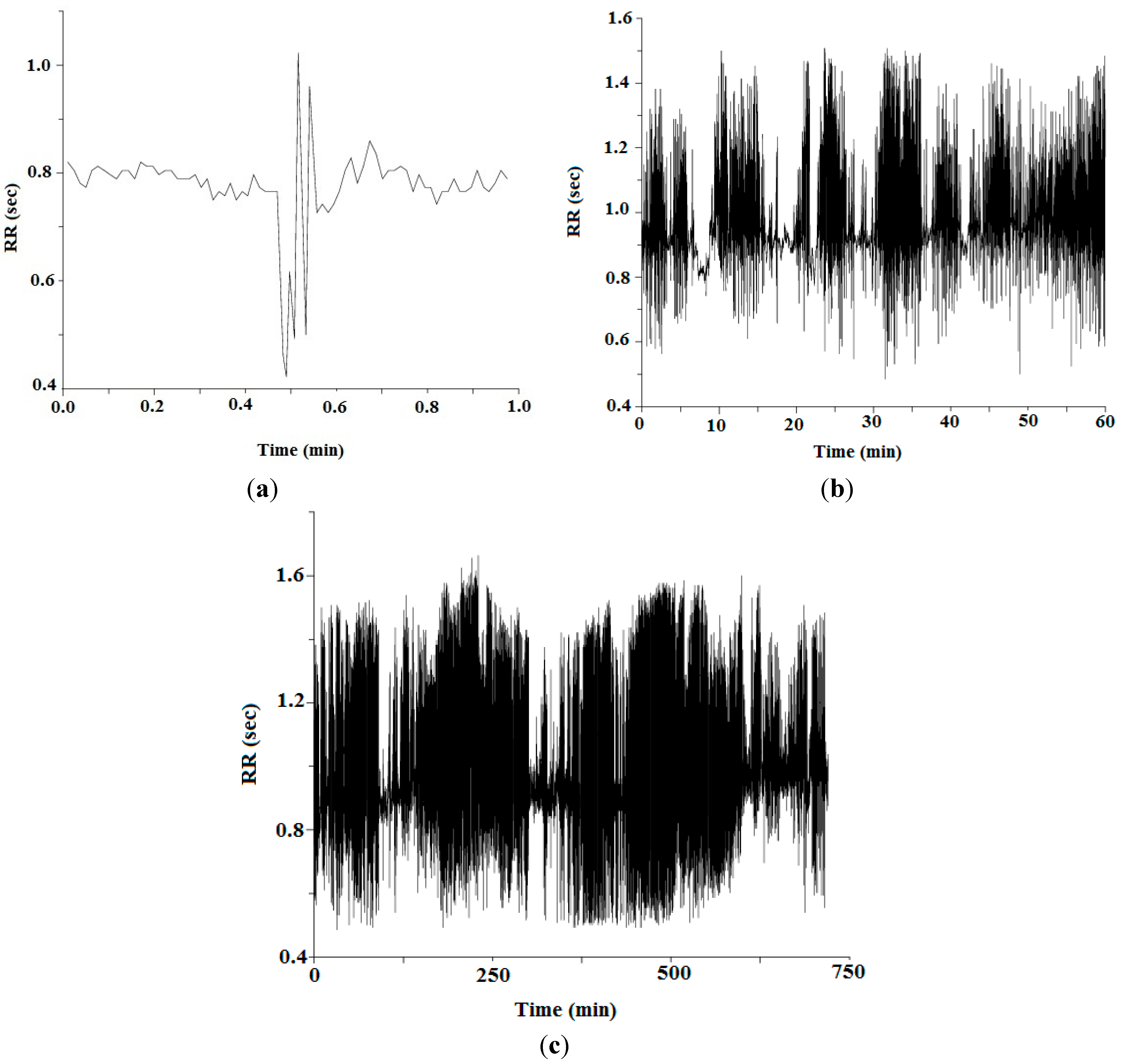 Sensors 15 15067 g008 1024