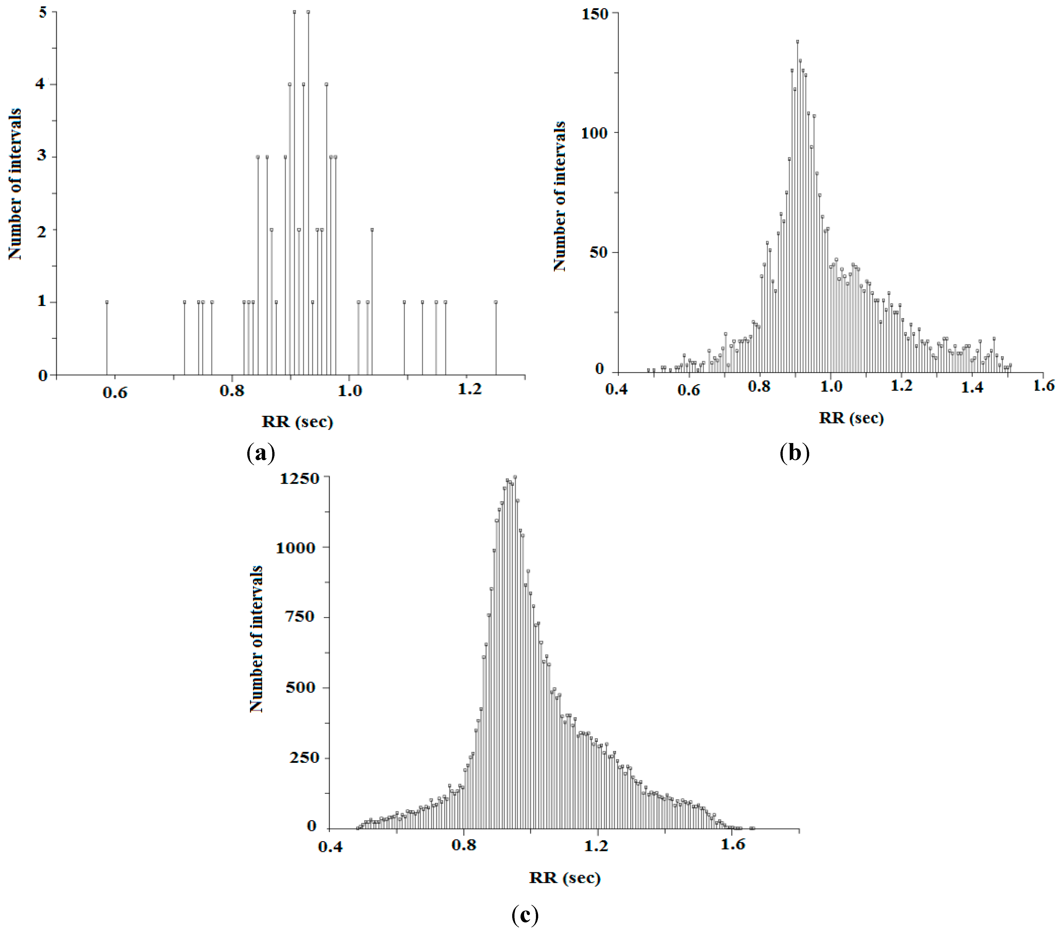 Sensors 15 15067 g009 1024
