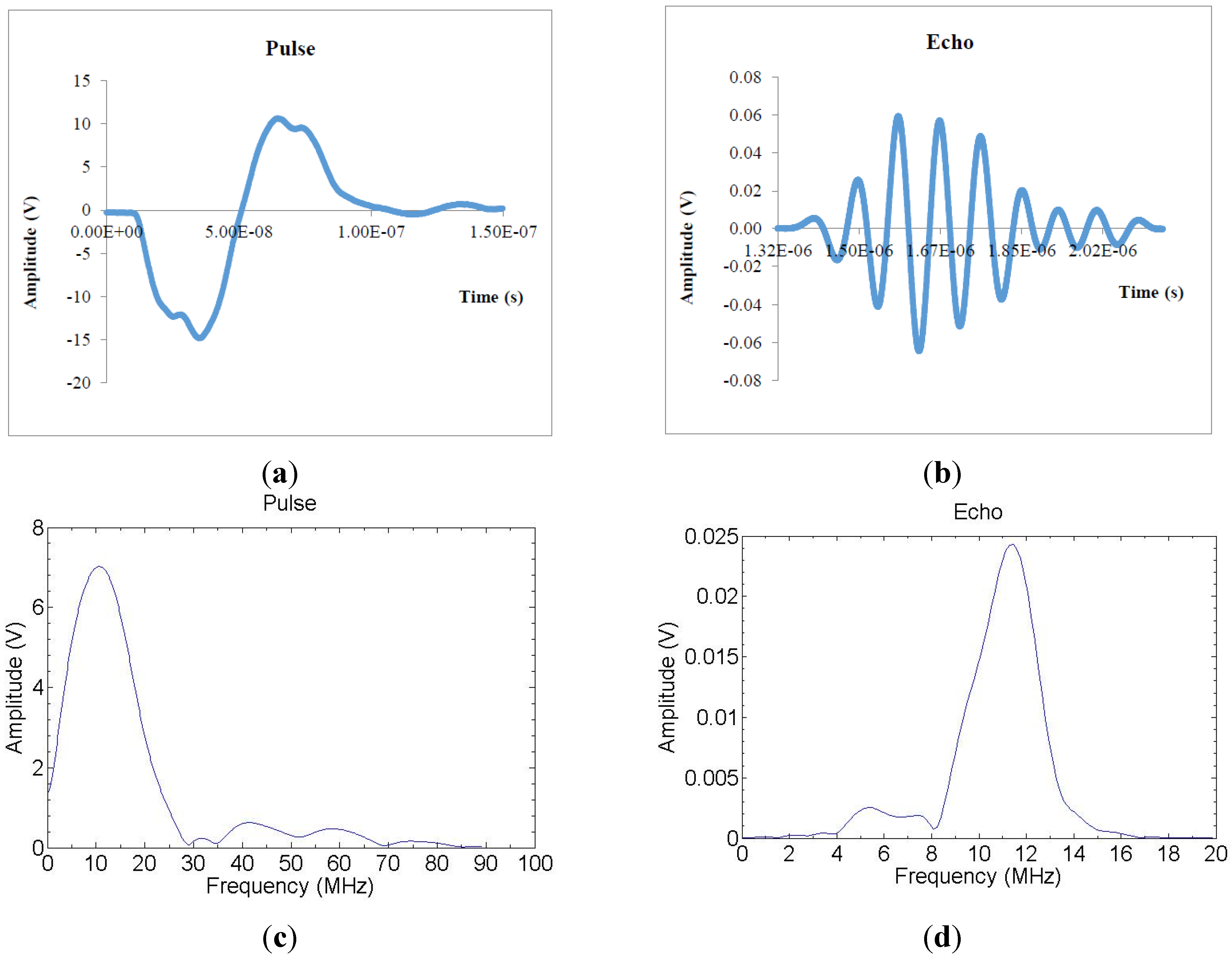 Sensors 15 15090 g003 1024