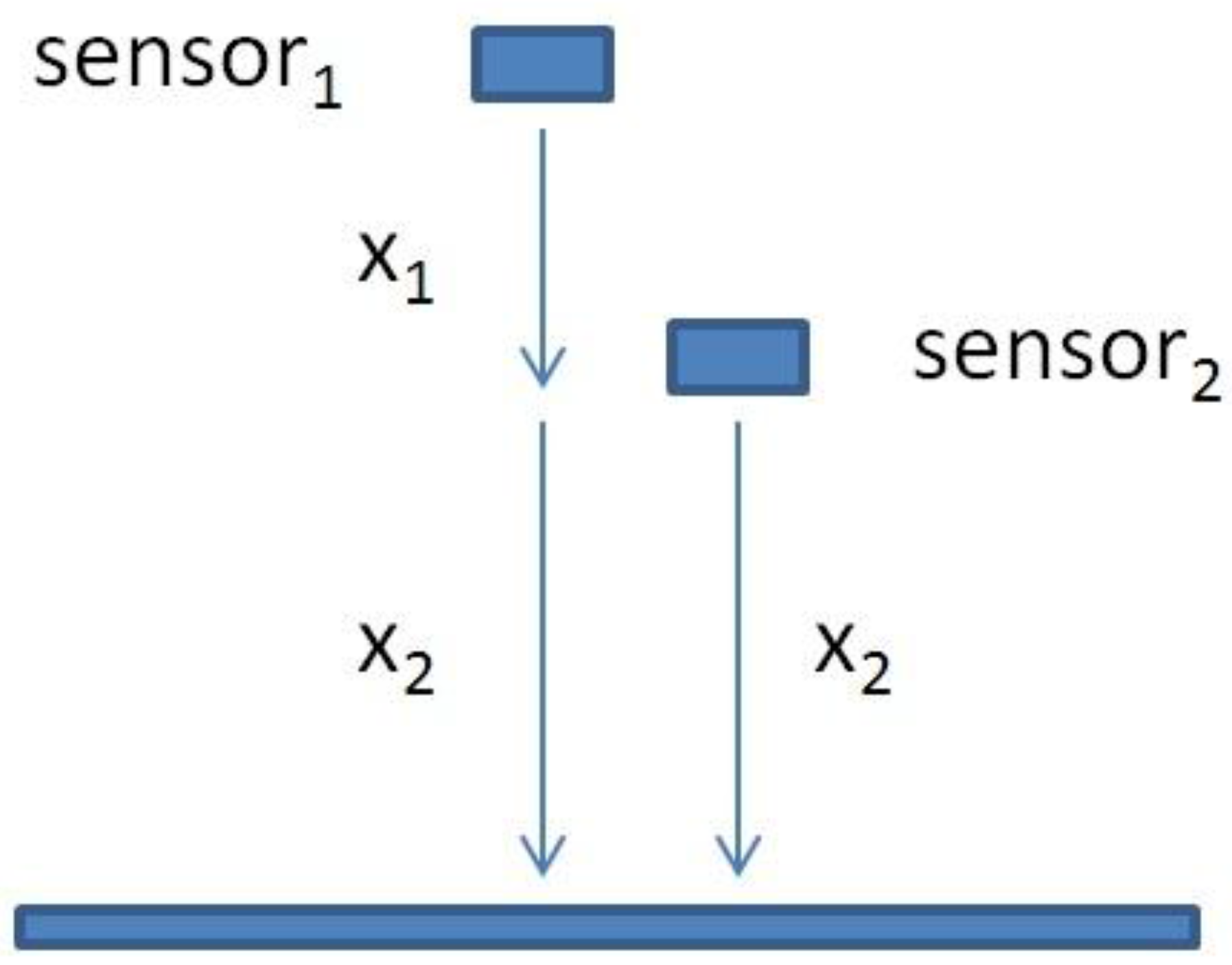 Sensors 15 15090 g004 1024