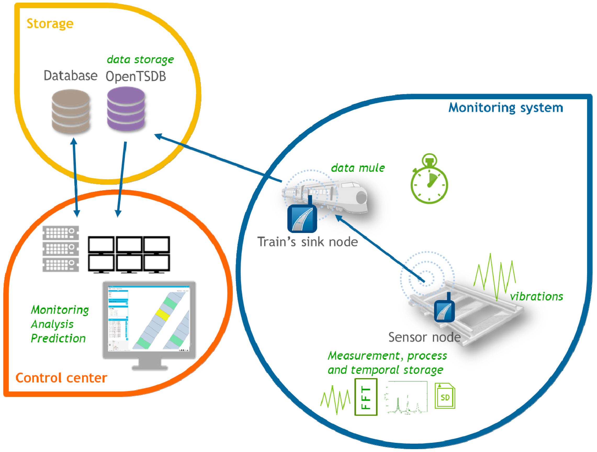 Sensors 15 15101 g002 1024