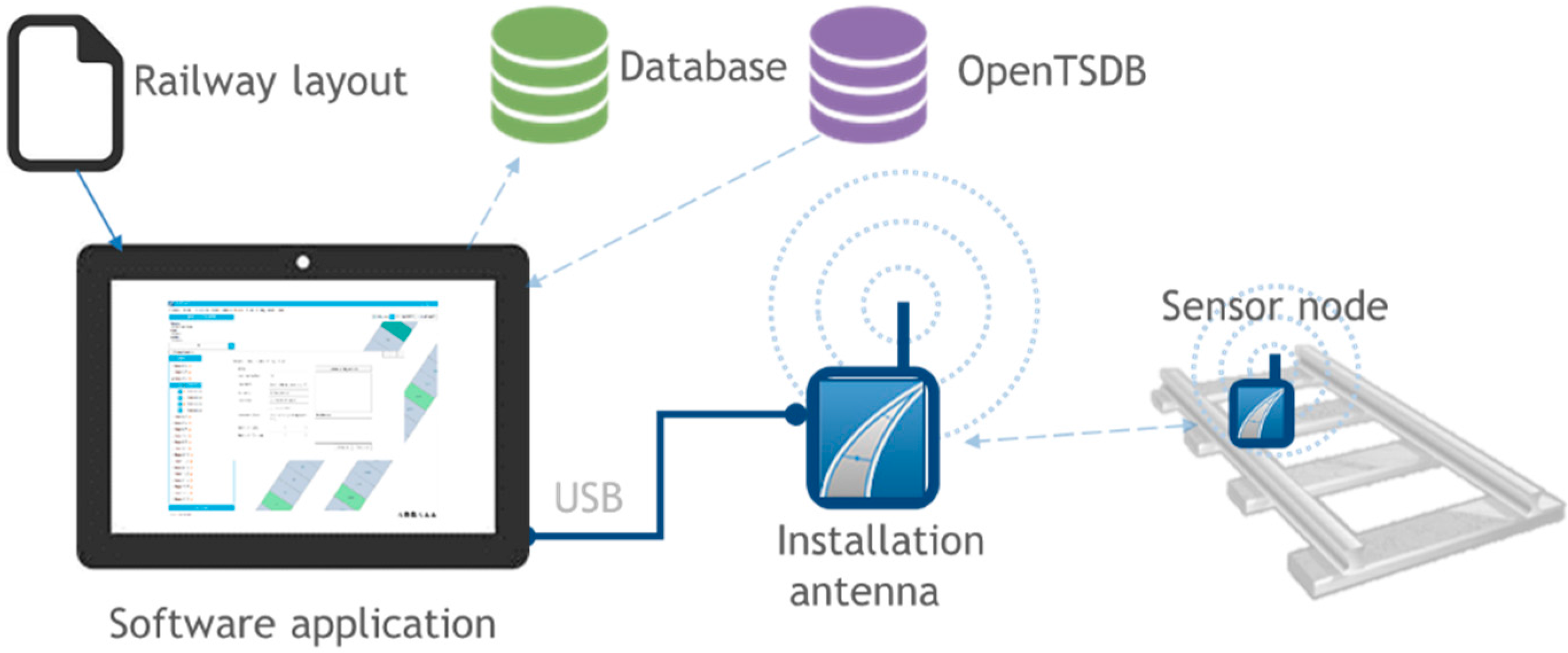 Sensors 15 15101 g003 1024