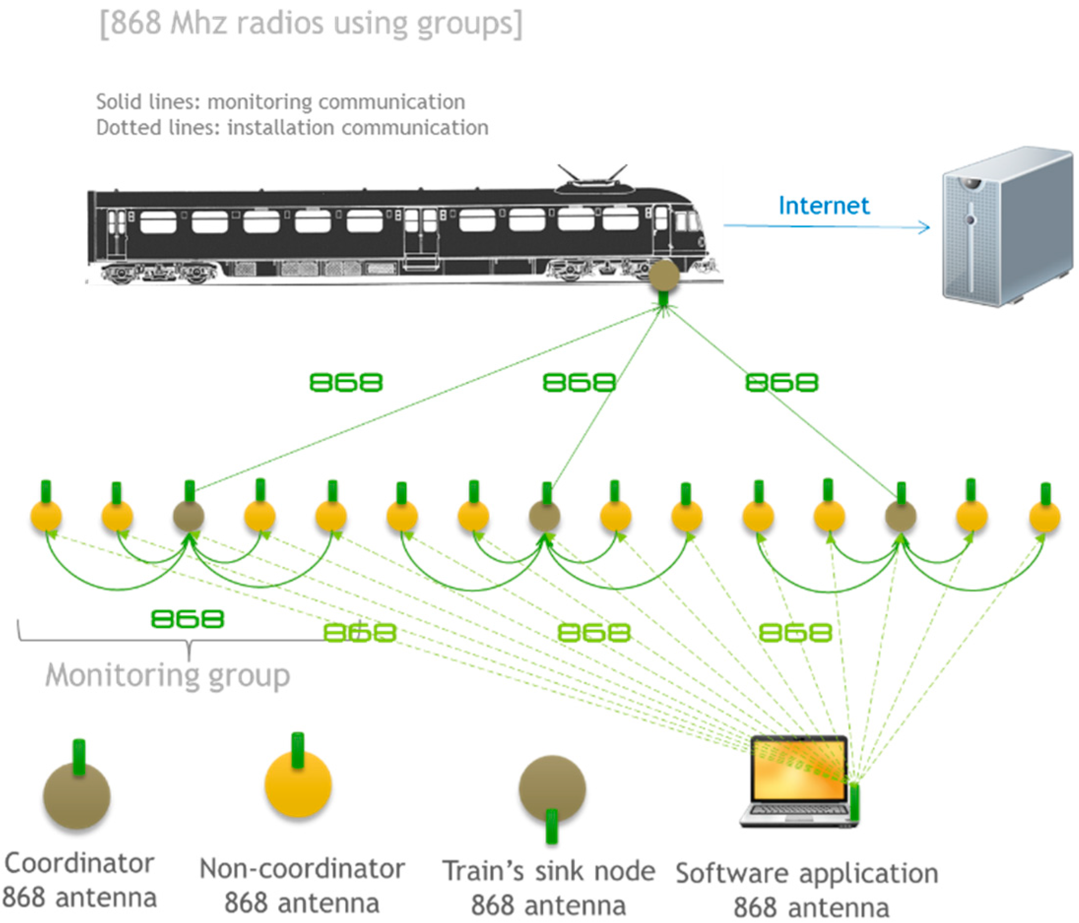 Sensors 15 15101 g008 1024