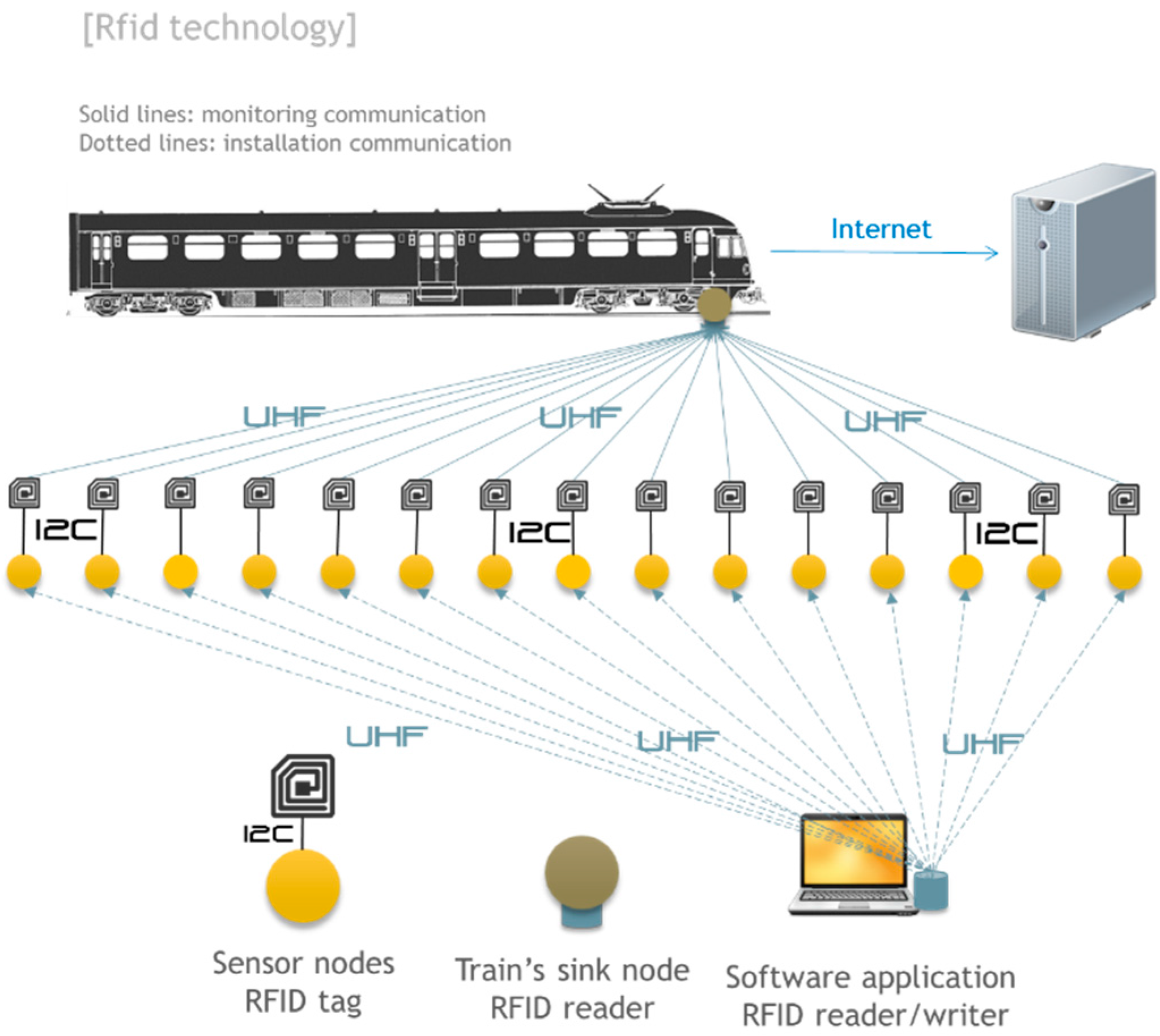 Sensors 15 15101 g010 1024