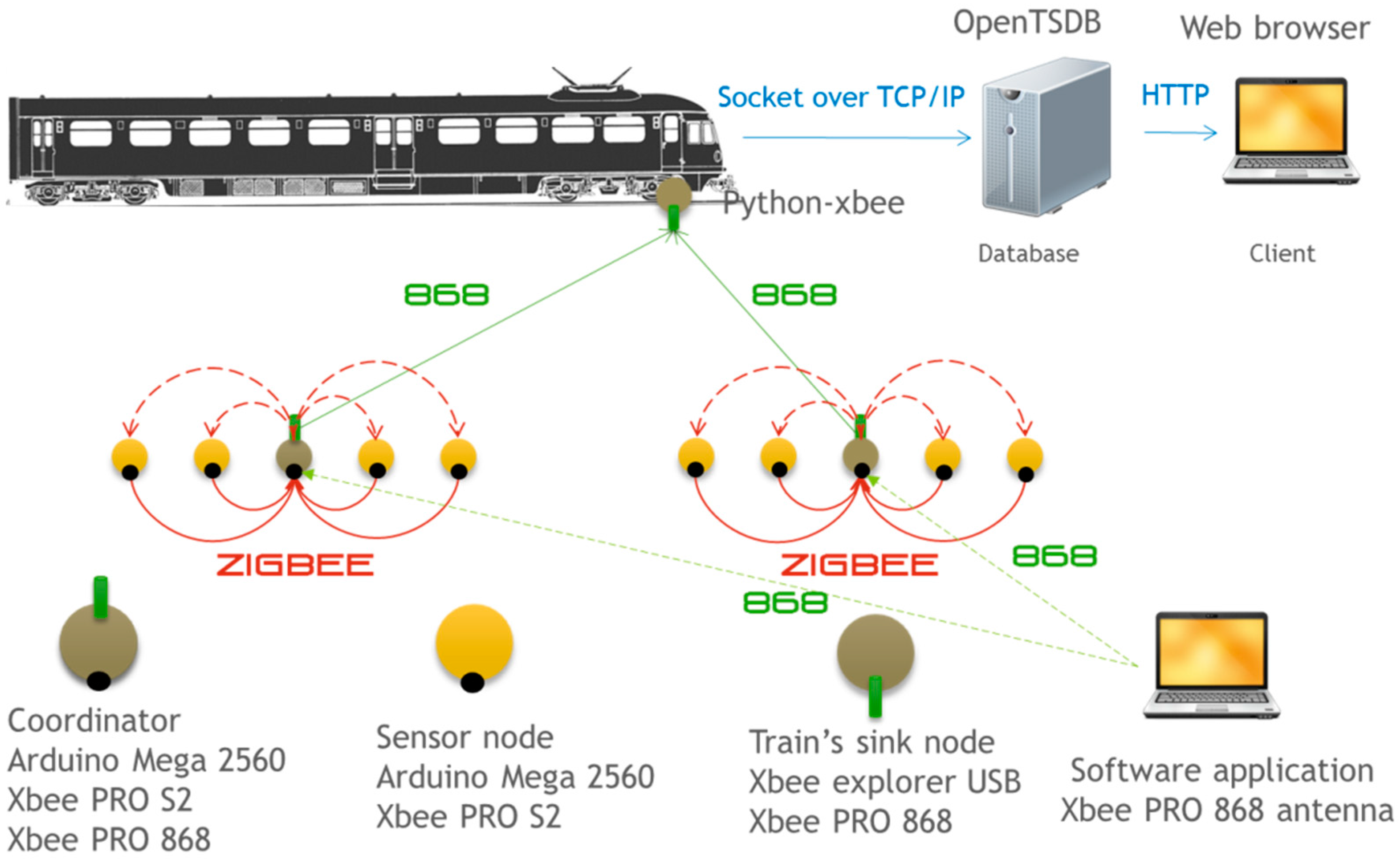Sensors 15 15101 g016 1024