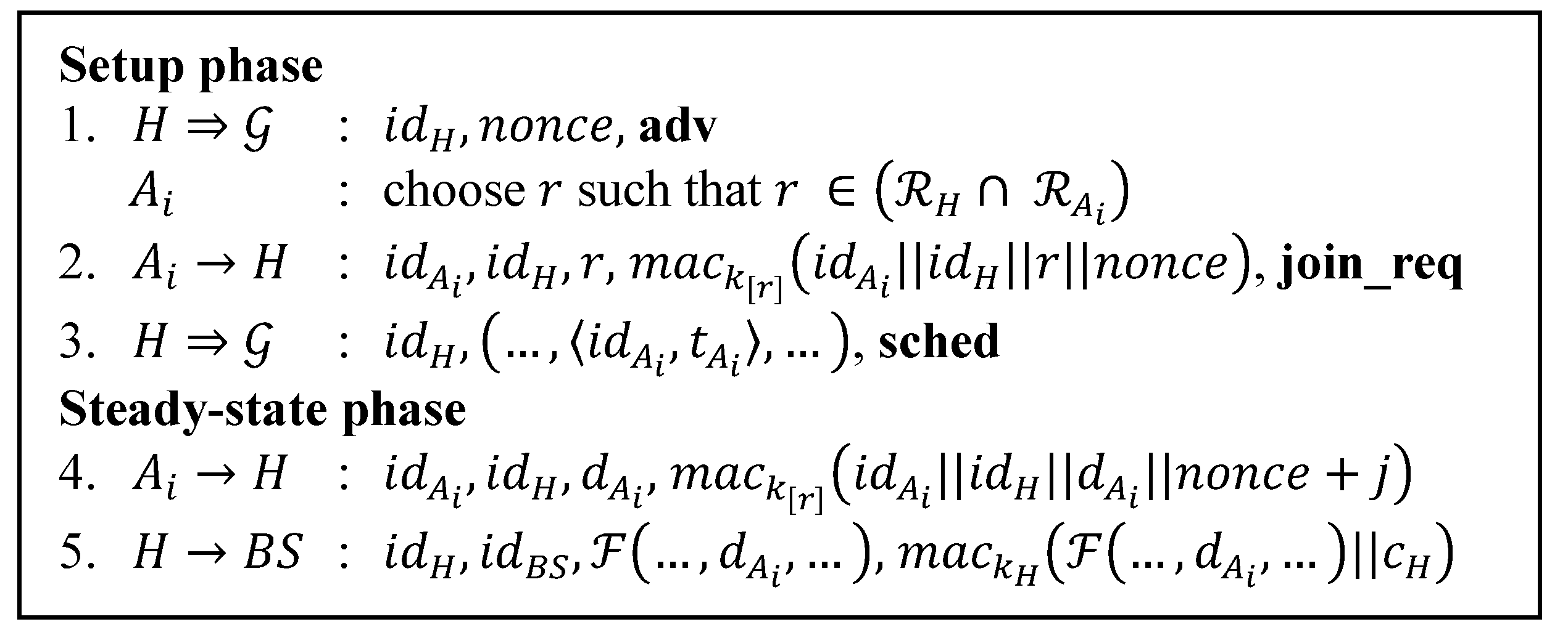 Sensors 15 15127 g003 1024