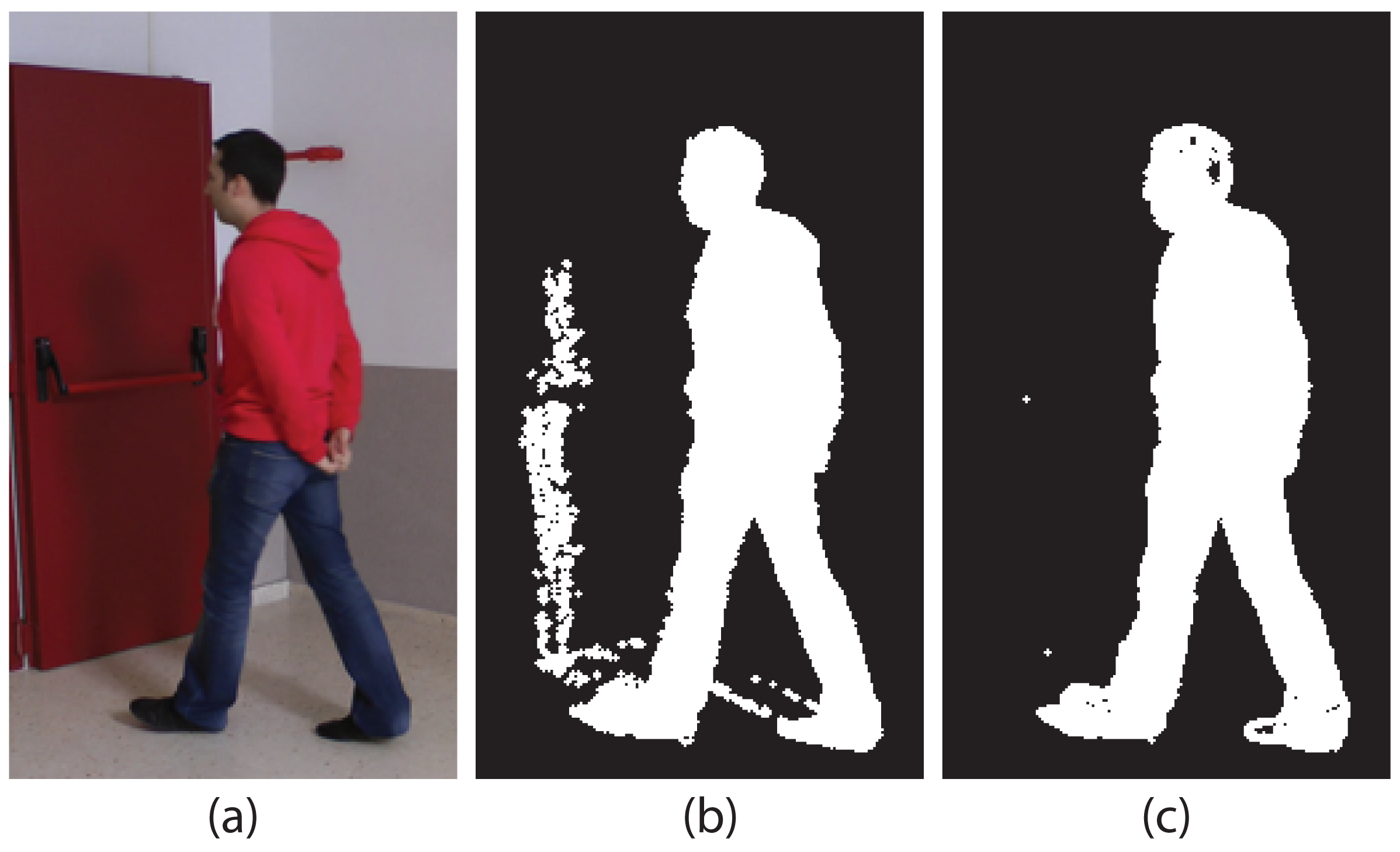 Sensors 15 15159f7 1024