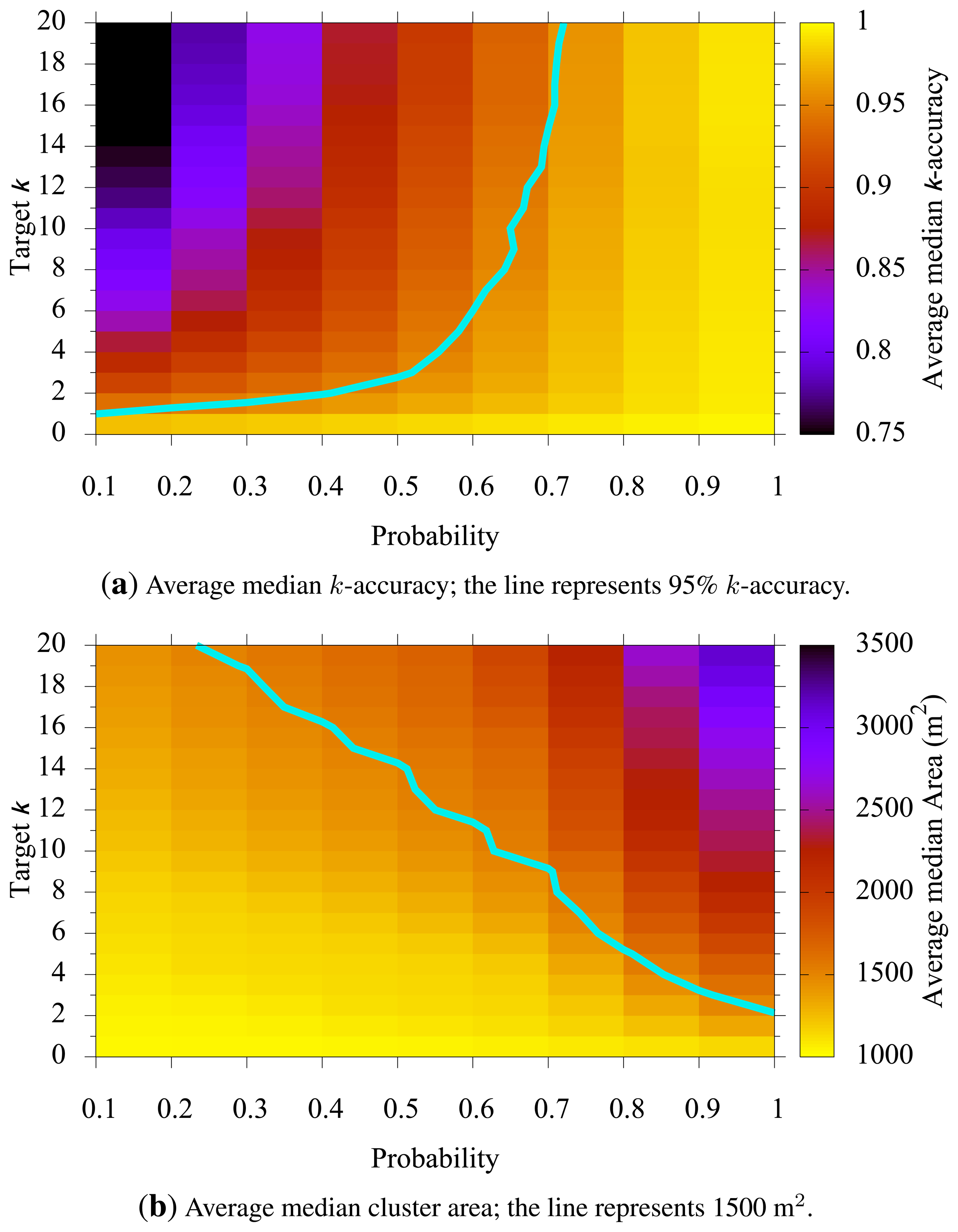 Sensors 15 15285f5 1024