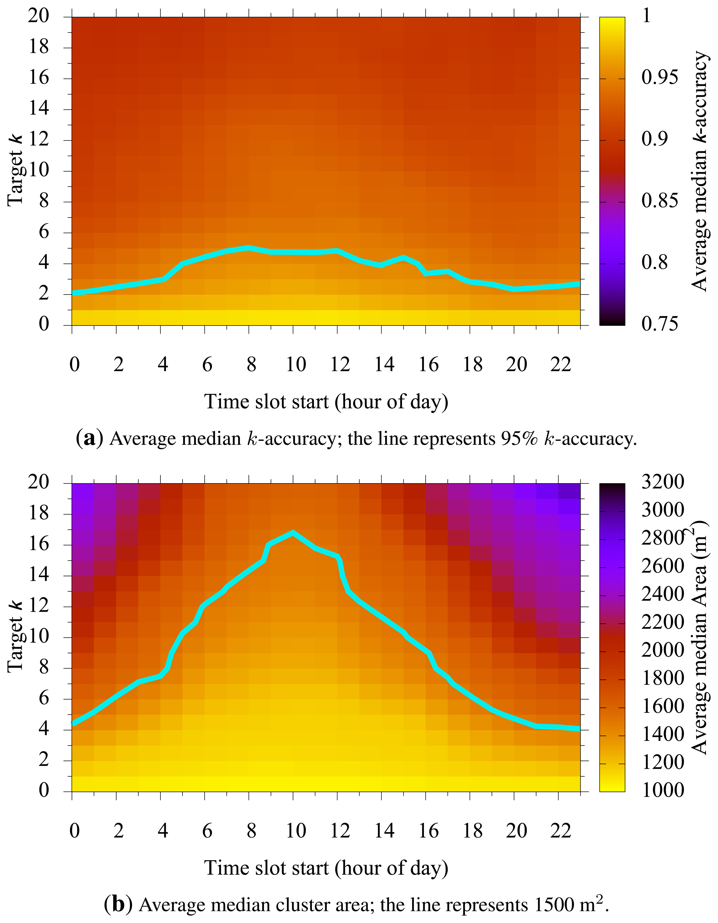 Sensors 15 15285f6 1024