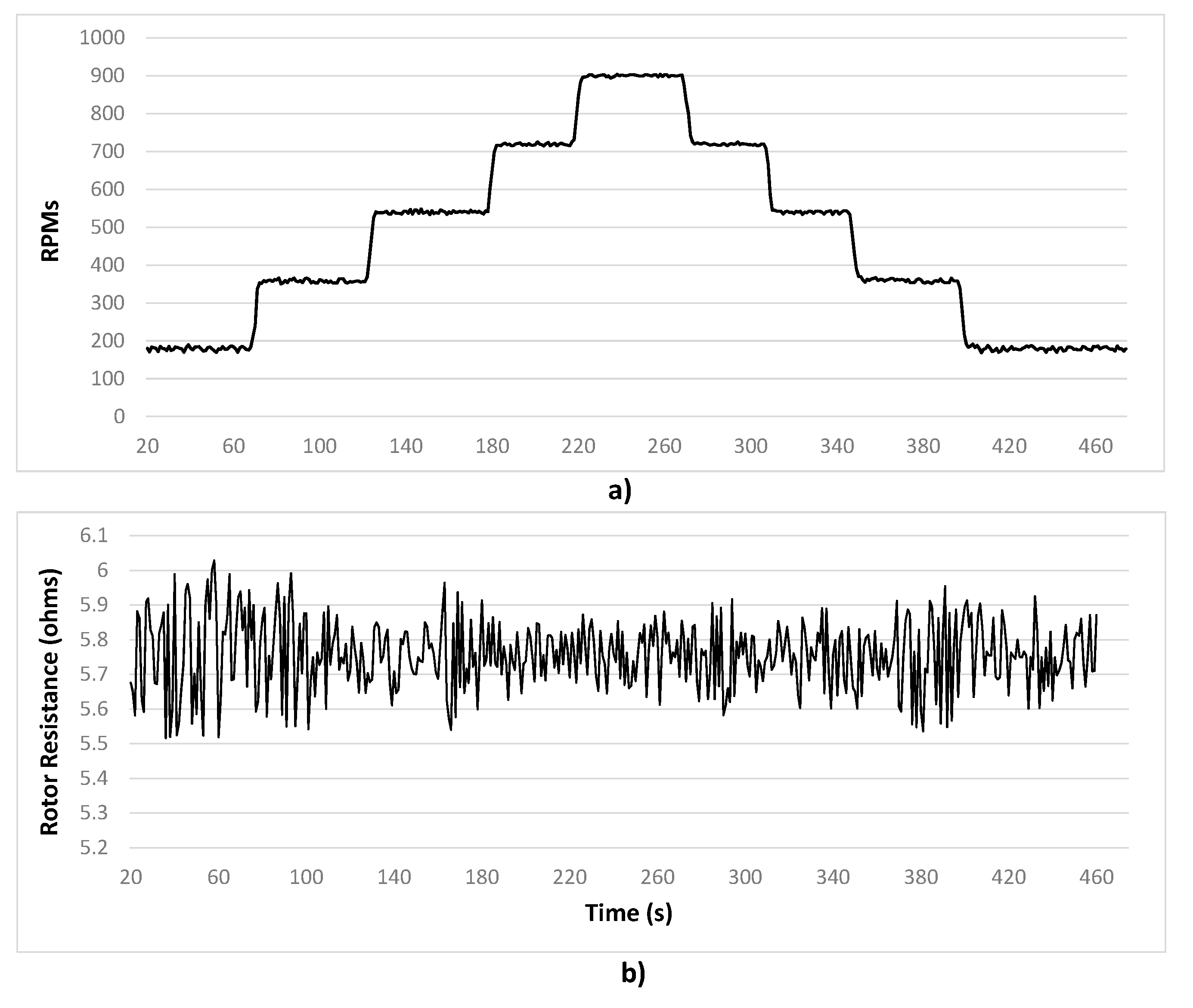 Sensors 15 15311 g008 1024